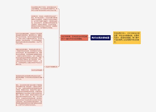 购买安置房要慎重