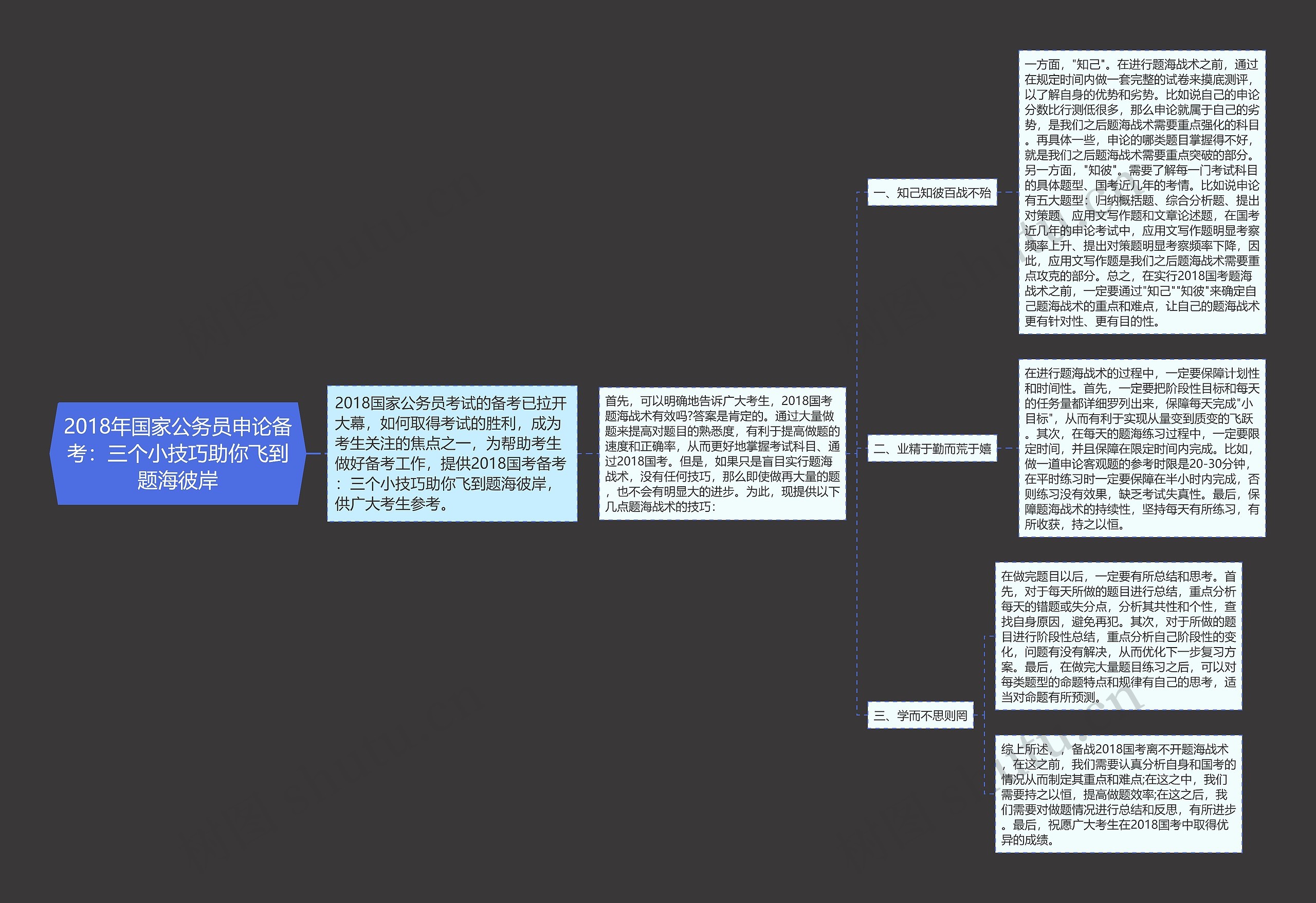 2018年国家公务员申论备考：三个小技巧助你飞到题海彼岸思维导图