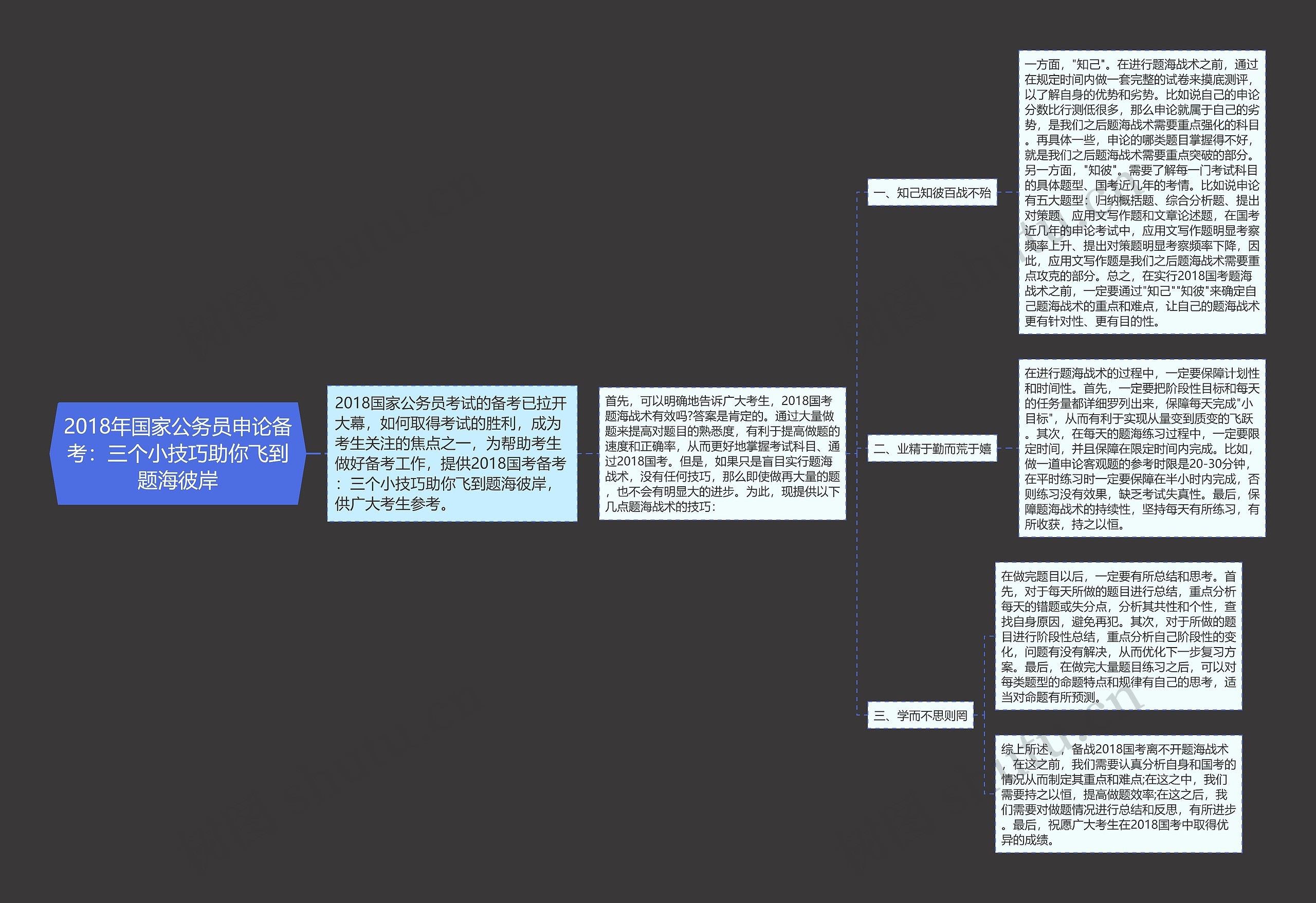 2018年国家公务员申论备考:三个小技巧助你飞到题海彼岸 2018年国家公务员申论备考:三个小技巧助你飞到题海彼岸