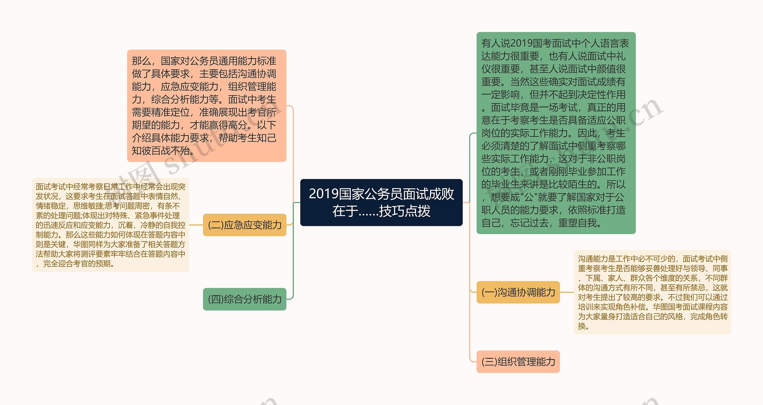 2019国家公务员面试成败在于……技巧点拨