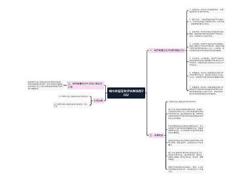 城市房屋征收评估新流程2022