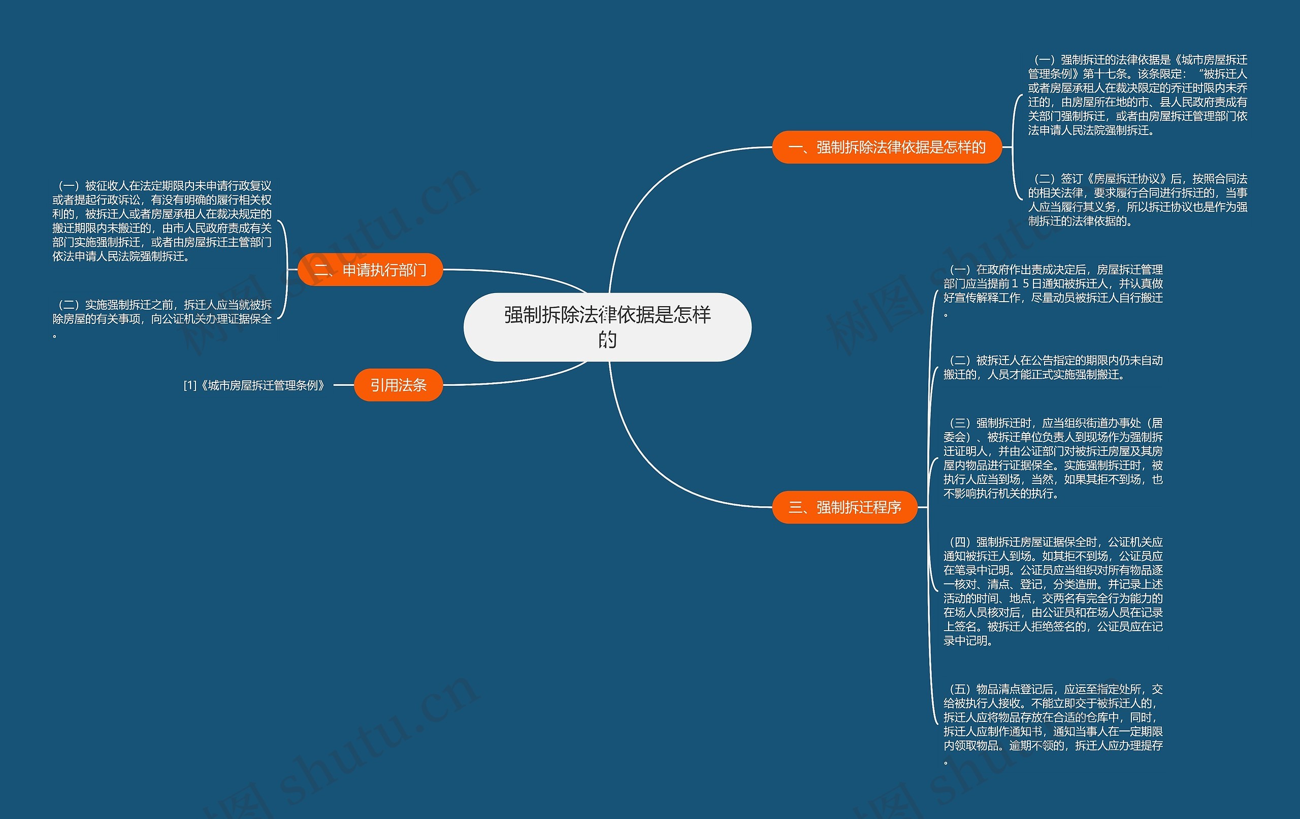 强制拆除法律依据是怎样的