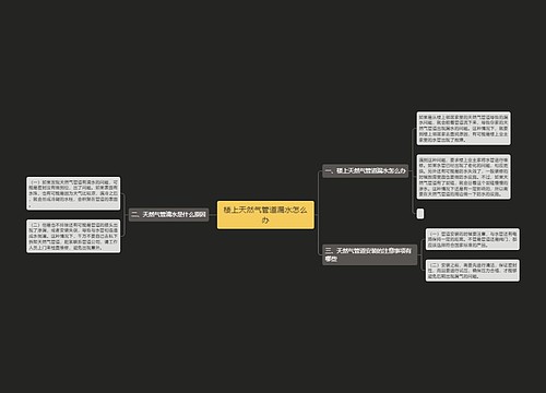 楼上天然气管道漏水怎么办