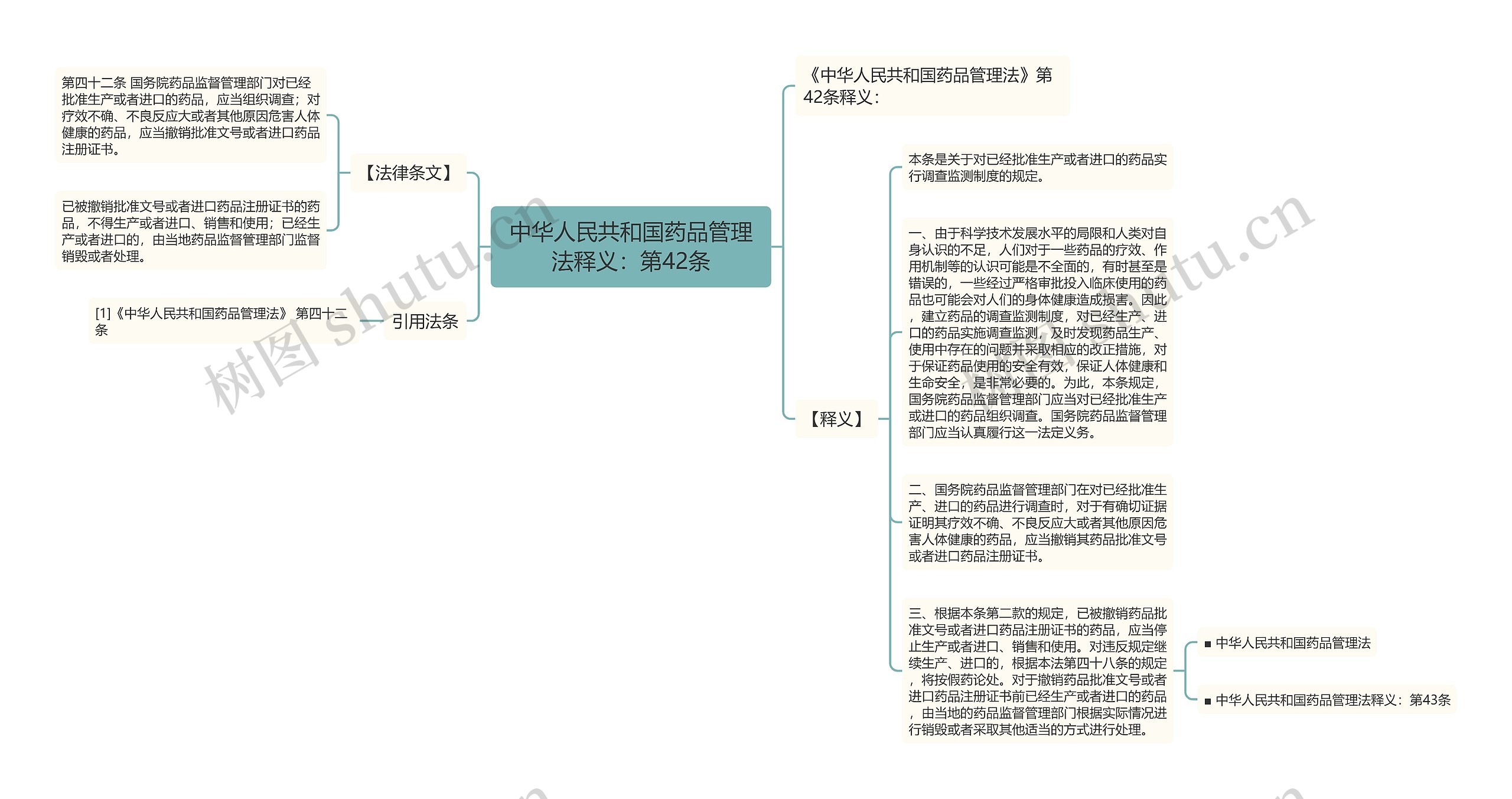 中华人民共和国药品管理法释义：第42条