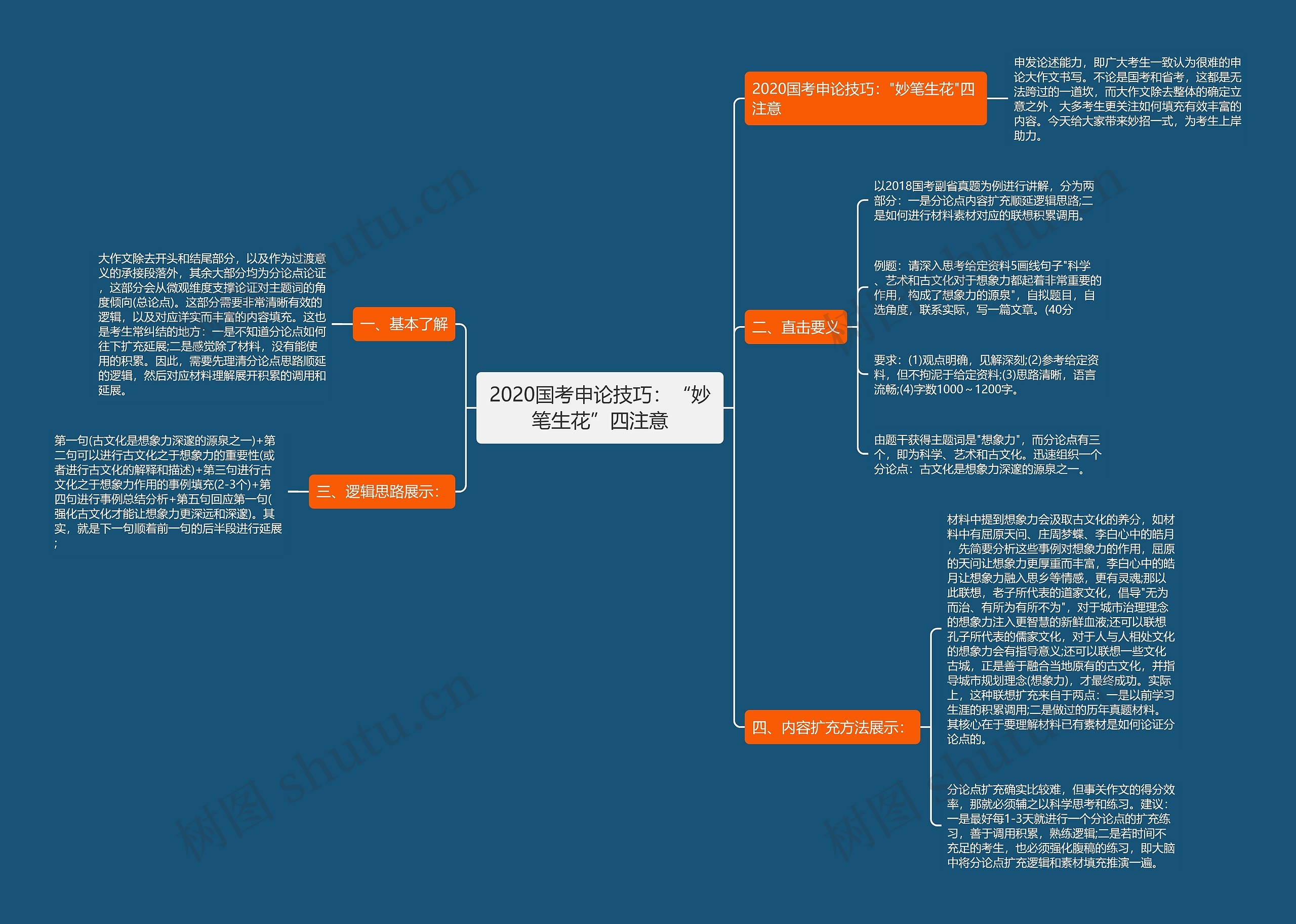 2020国考申论技巧：“妙笔生花”四注意思维导图