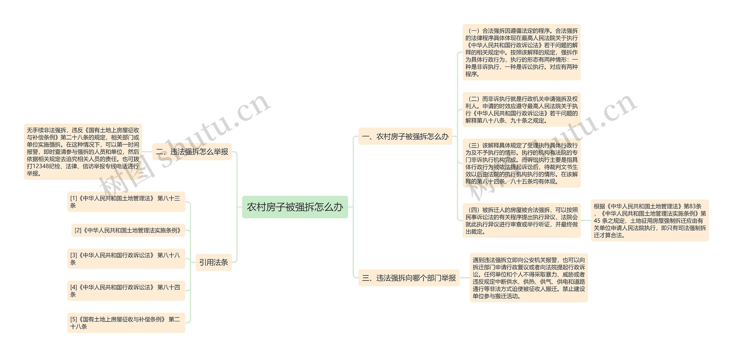 农村房子被强拆怎么办