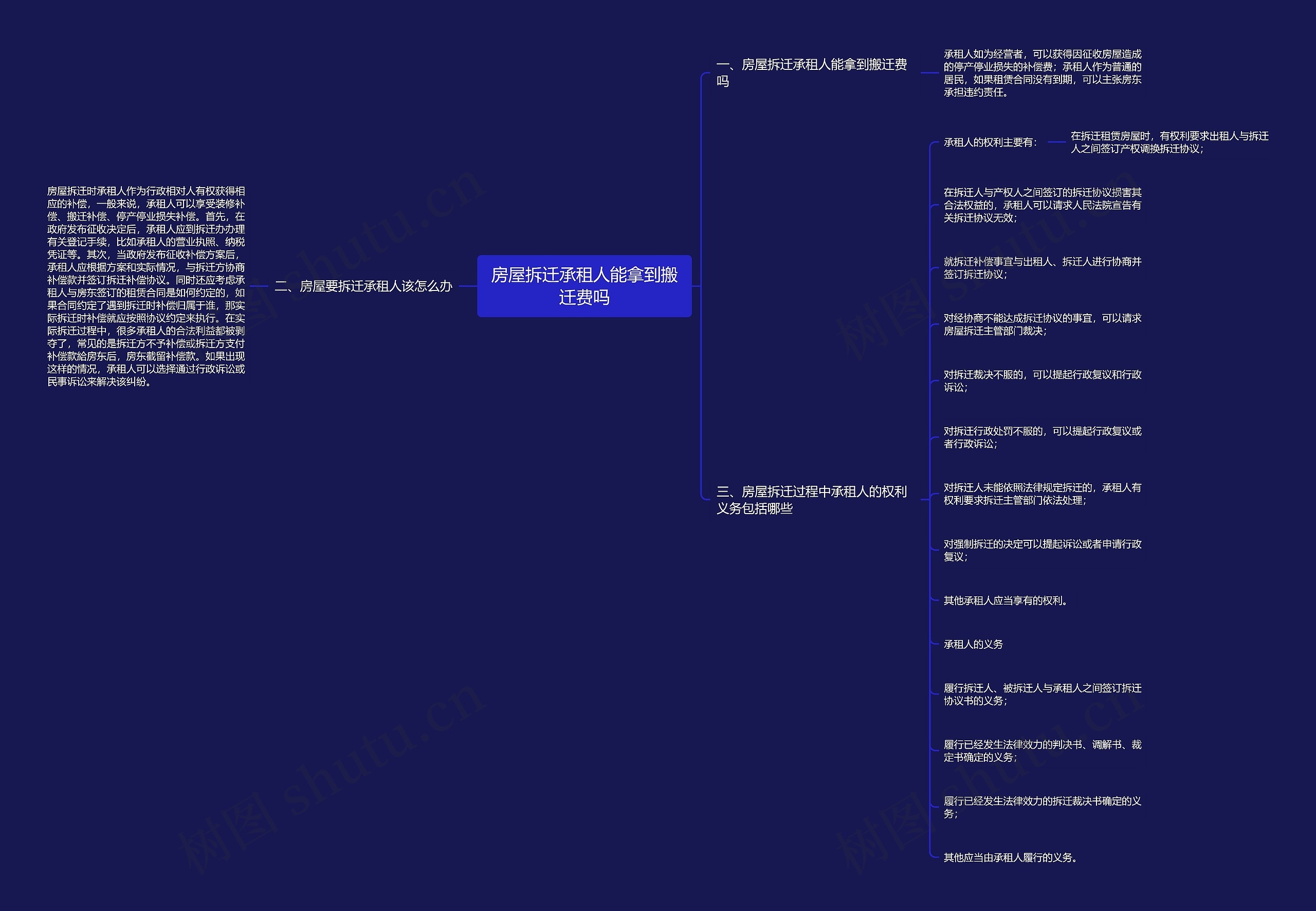 房屋拆迁承租人能拿到搬迁费吗思维导图