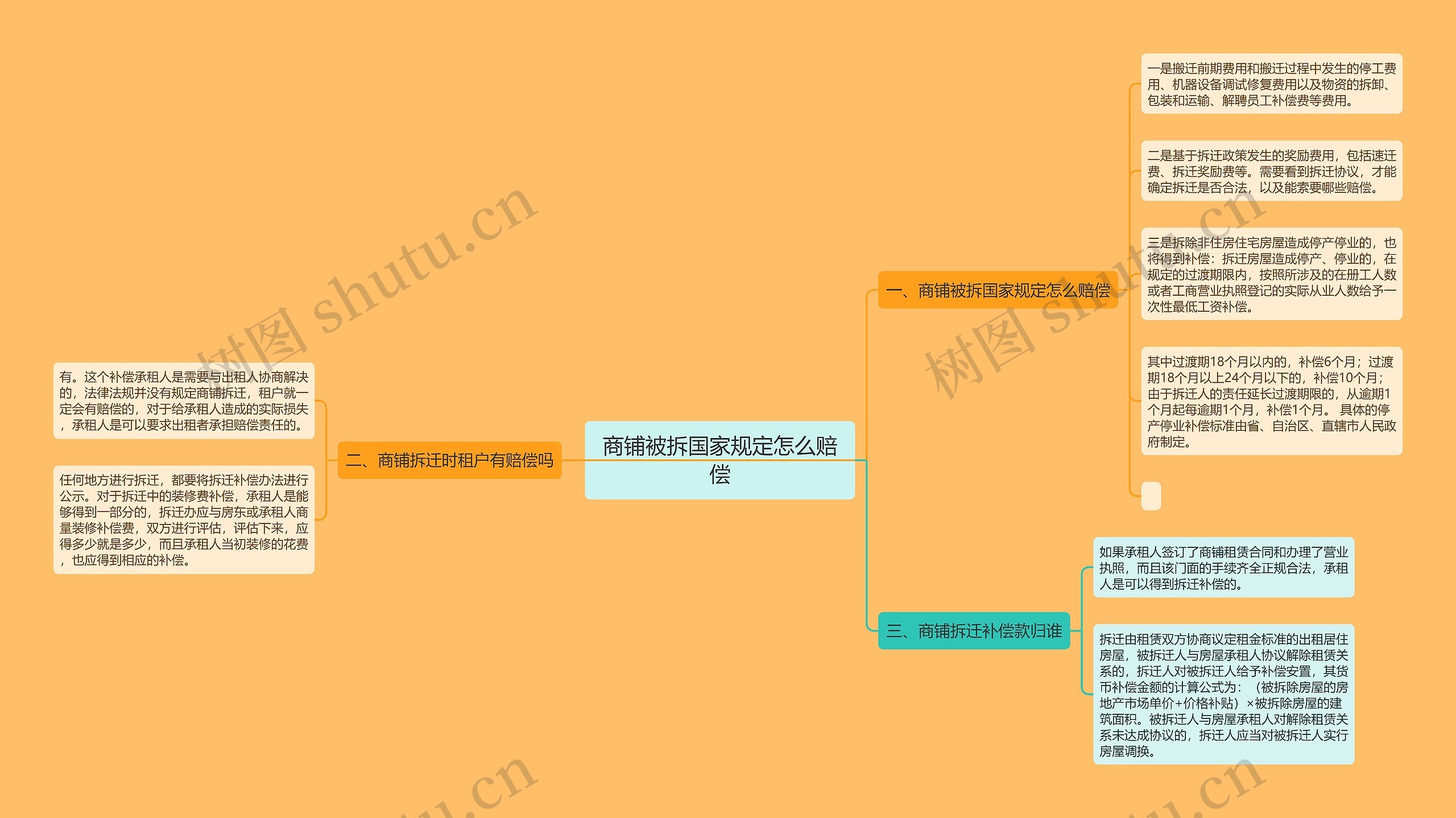 商铺被拆国家规定怎么赔偿