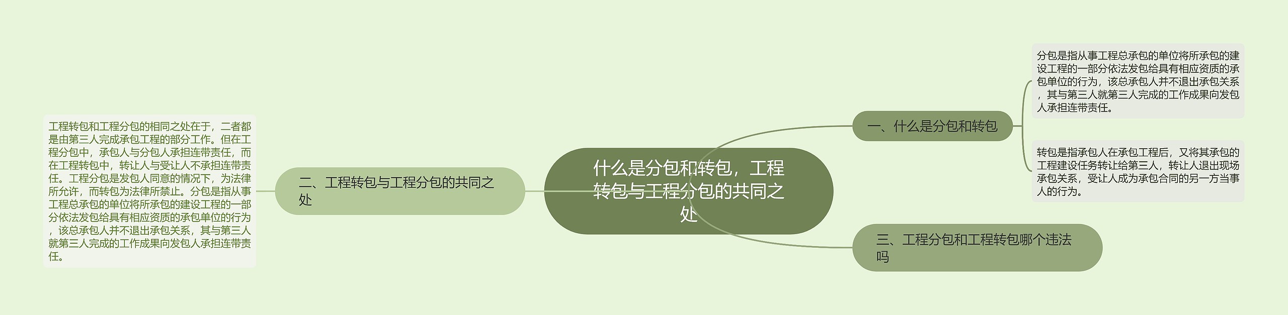 什么是分包和转包,工程转包与工程分包的共同之处 什么是分包和转包,工程转包与工程分包的共同之处
