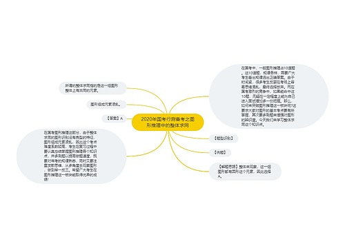 2020年国考行测备考之图形推理中的整体求同