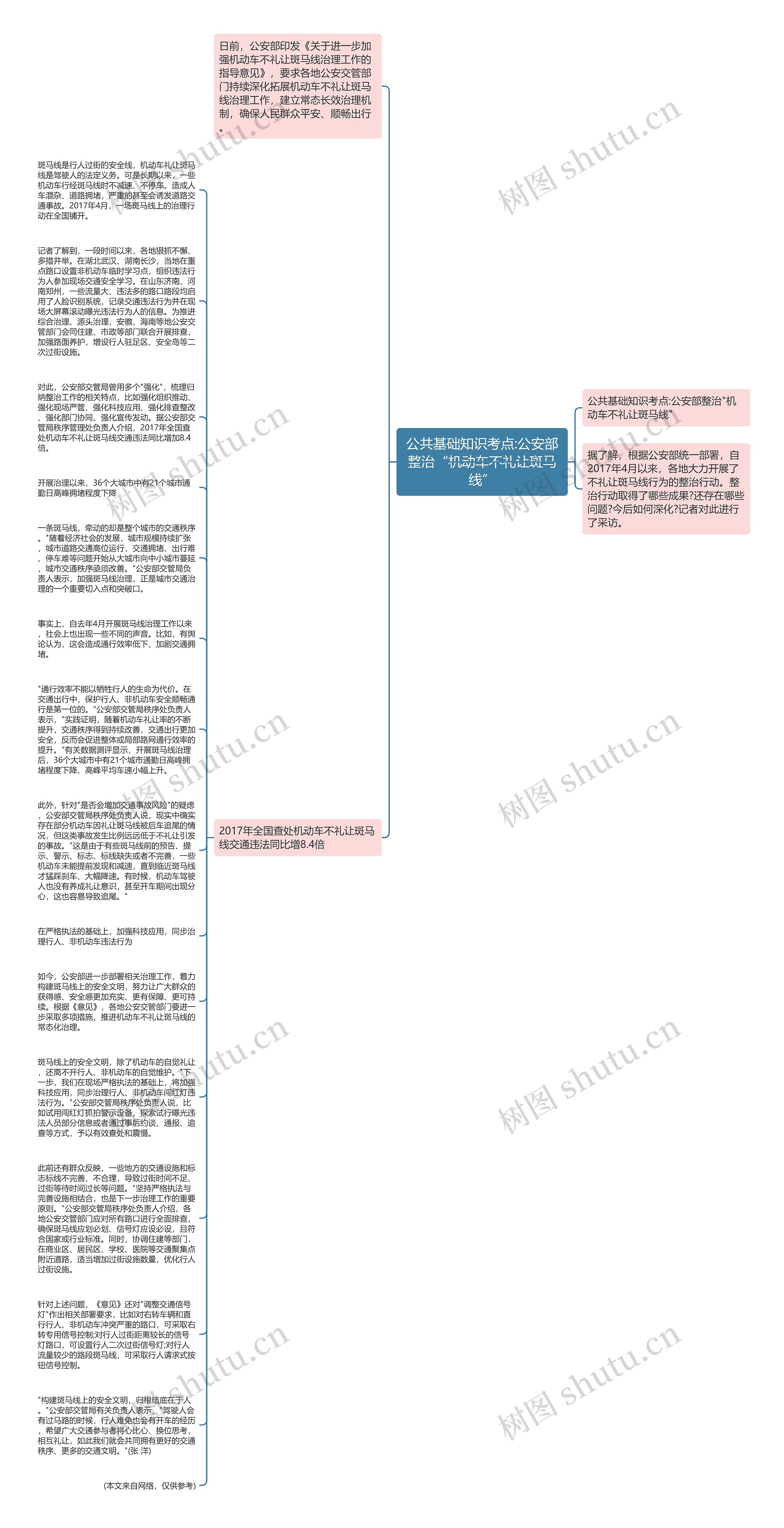 公共基础知识考点:公安部整治“机动车不礼让斑马线”