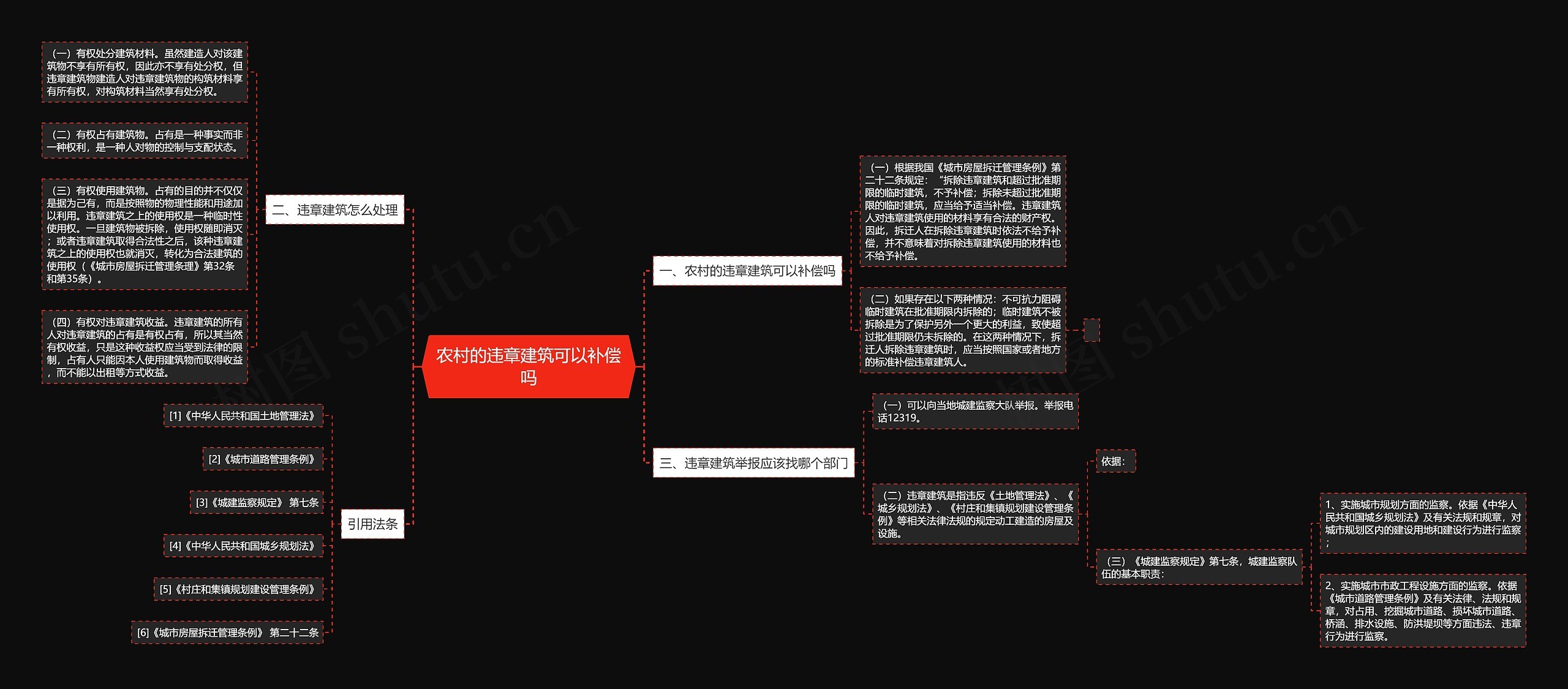 农村的违章建筑可以补偿吗思维导图