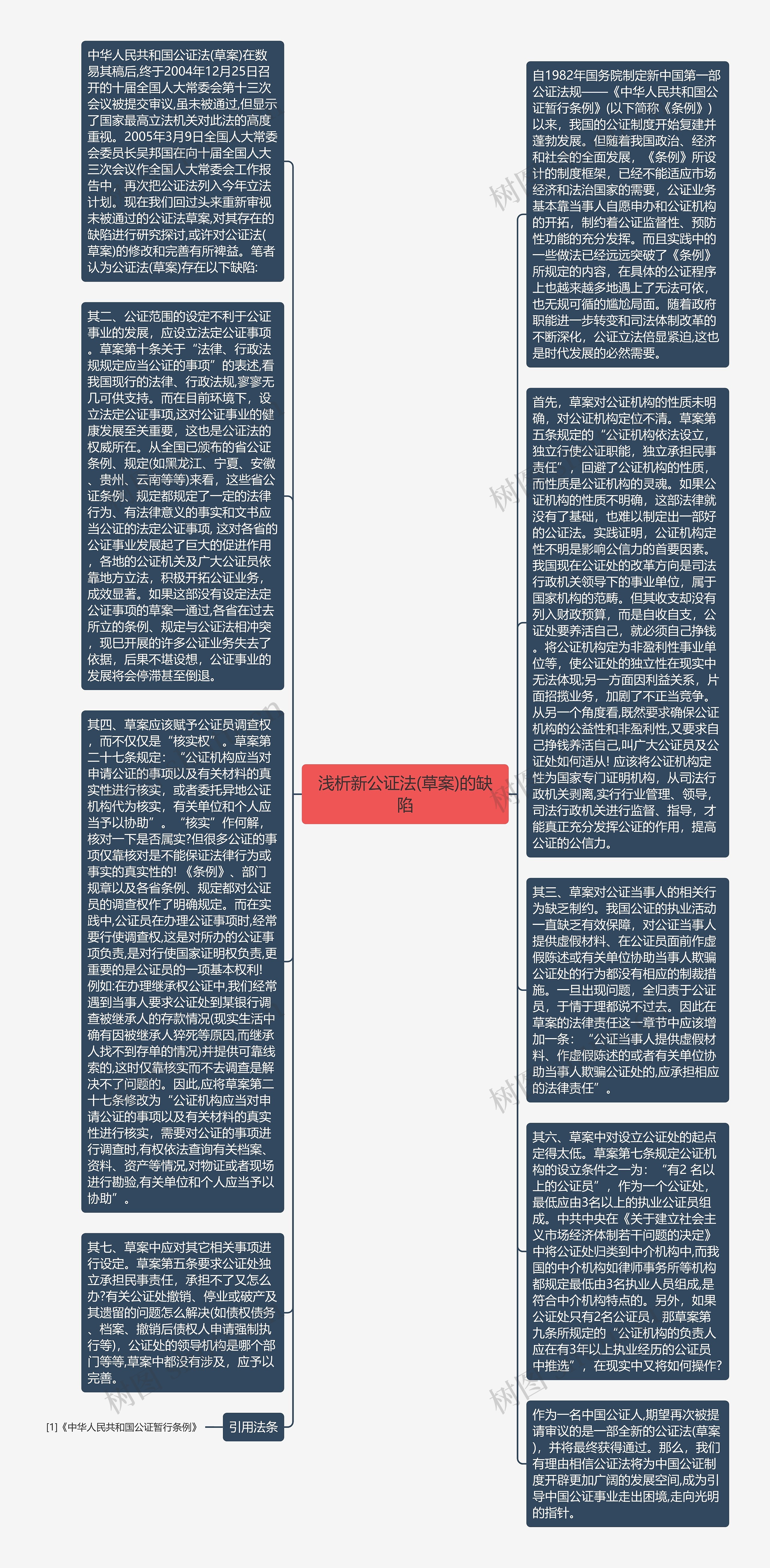浅析新公证法(草案)的缺陷