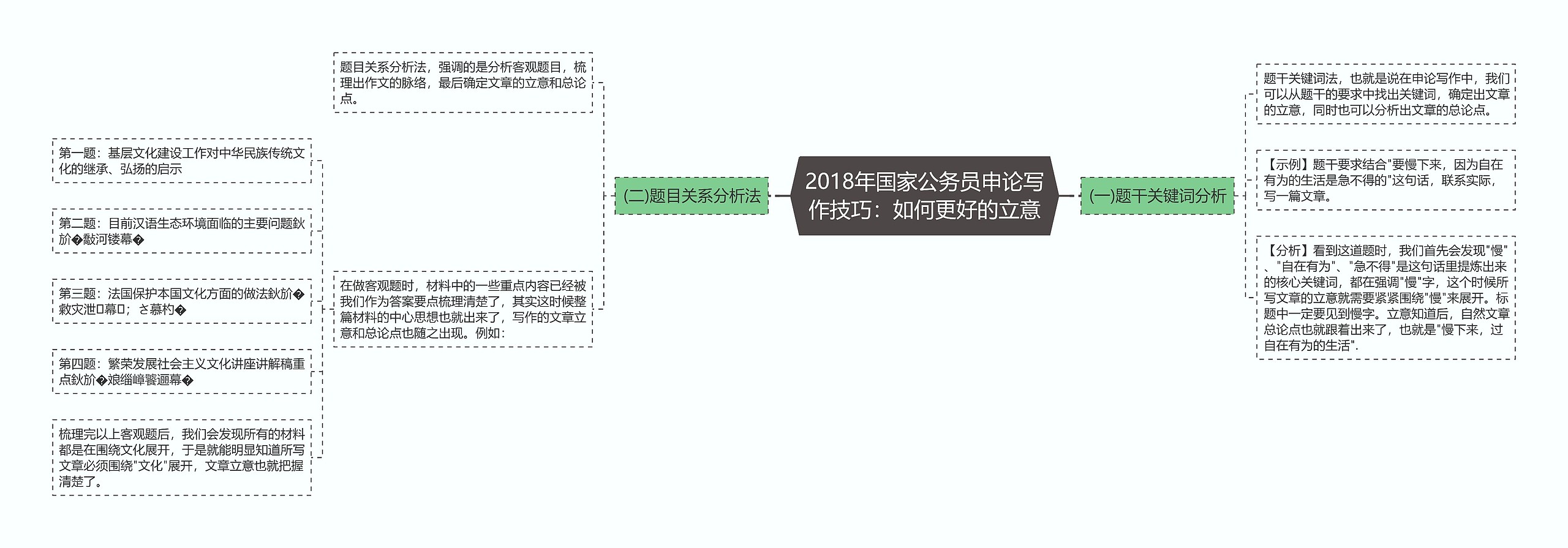 2018年国家公务员申论写作技巧：如何更好的立意