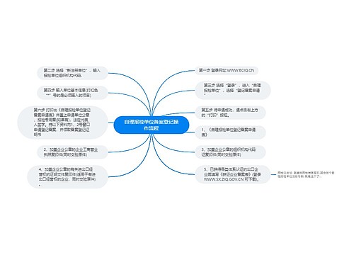 自理报检单位备案登记操作流程