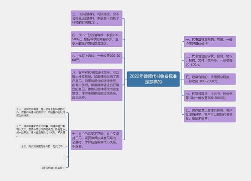 2022年律师代书收费标准是怎样的