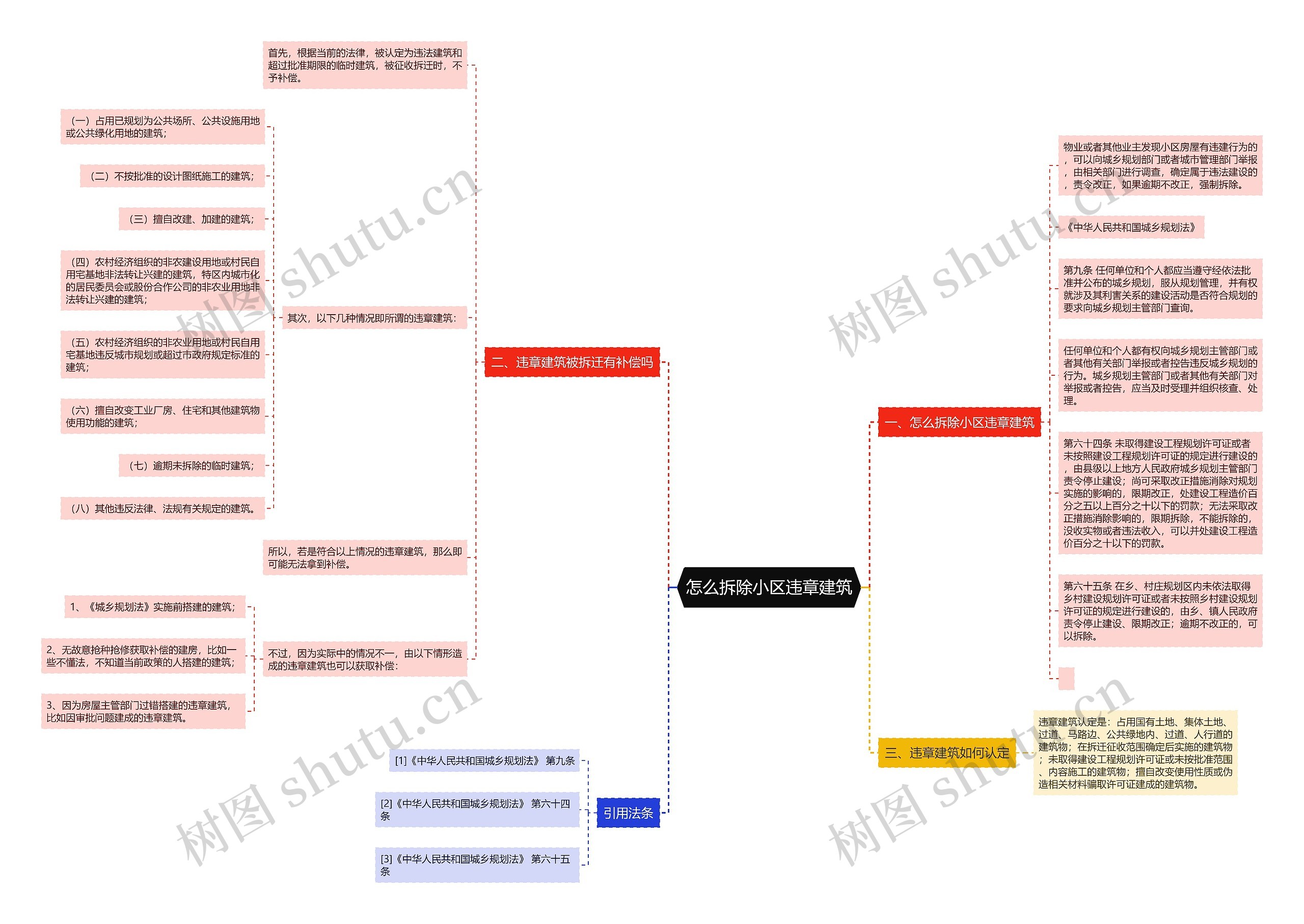 怎么拆除小区违章建筑思维导图