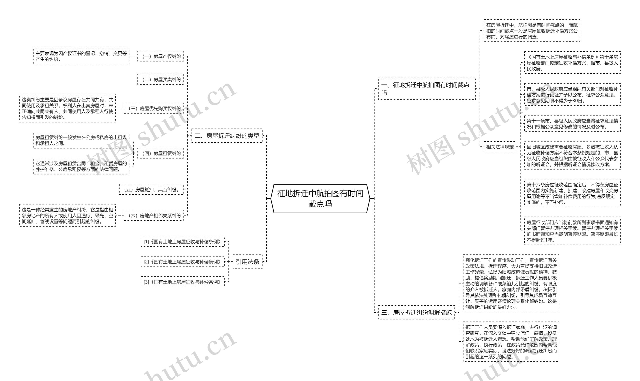 征地拆迁中航拍图有时间截点吗 征地拆迁中航拍图有时间截点吗