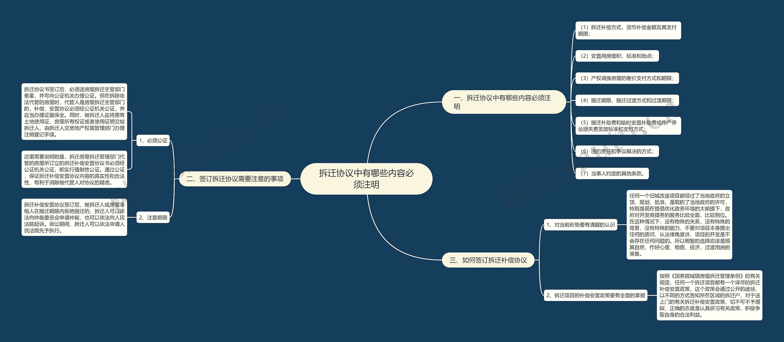 拆迁协议中有哪些内容必须注明