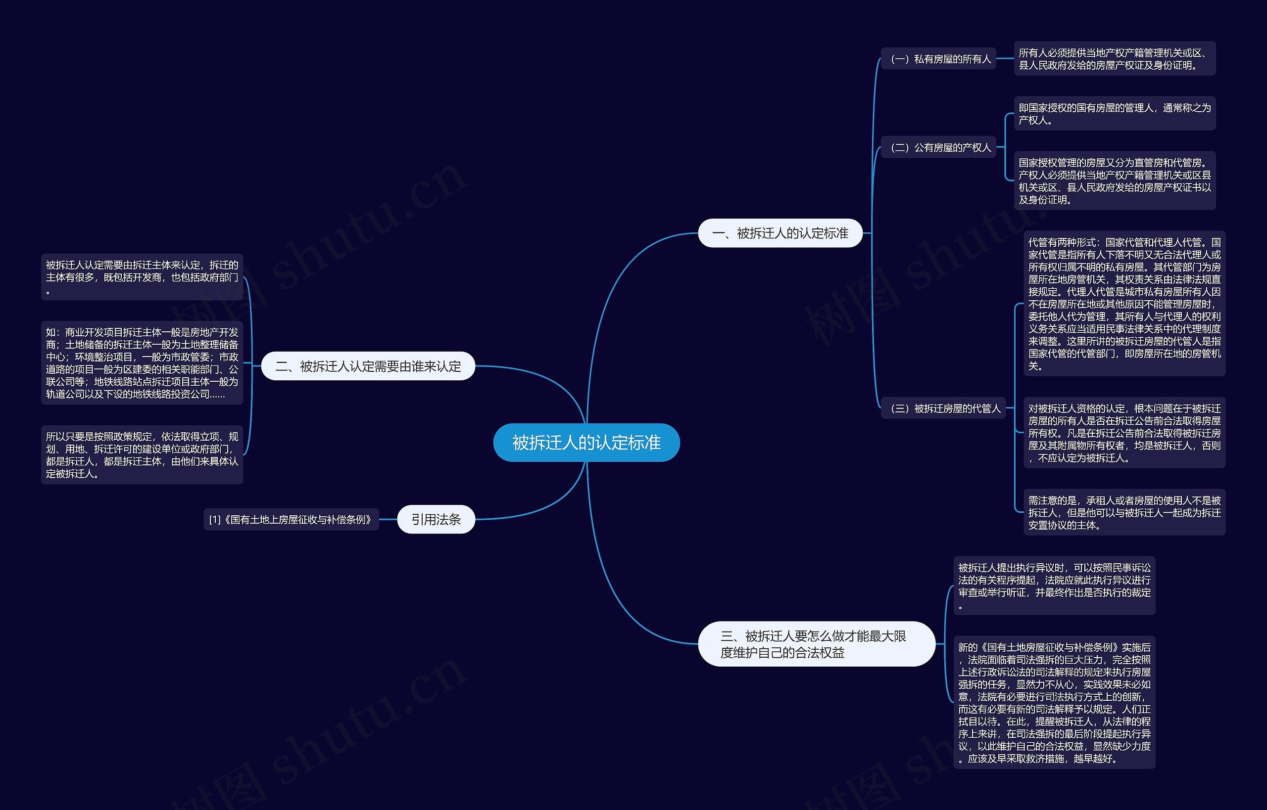 被拆迁人的认定标准思维导图