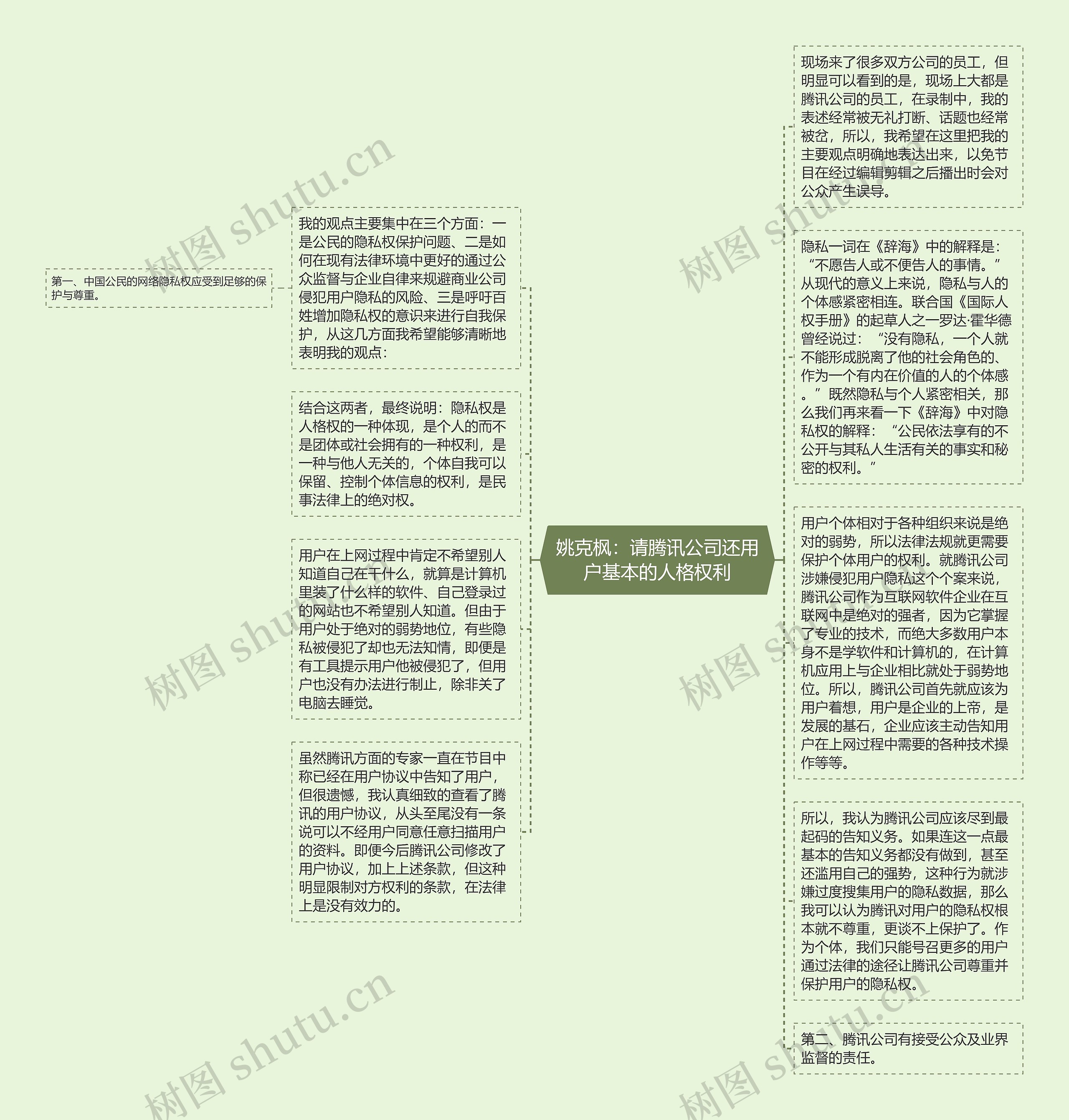 姚克枫：请腾讯公司还用户基本的人格权利