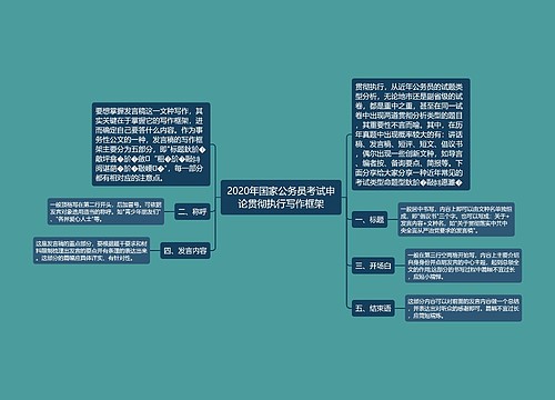 2020年国家公务员考试申论贯彻执行写作框架