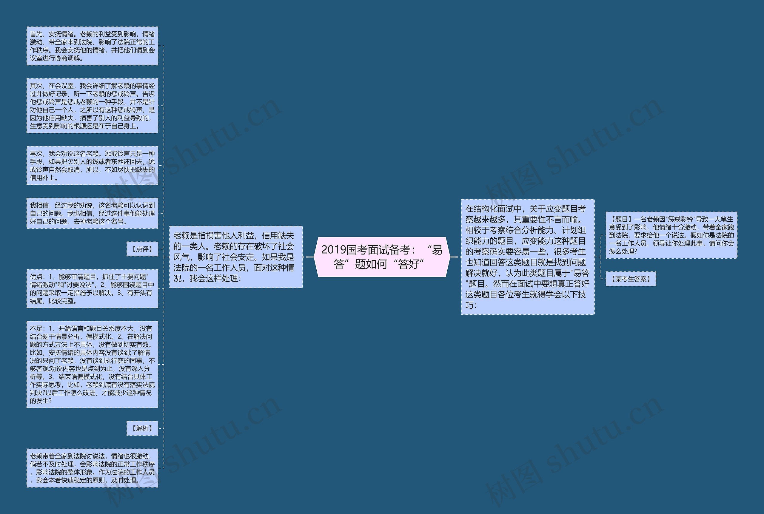 2019国考面试备考：“易答”题如何“答好”思维导图