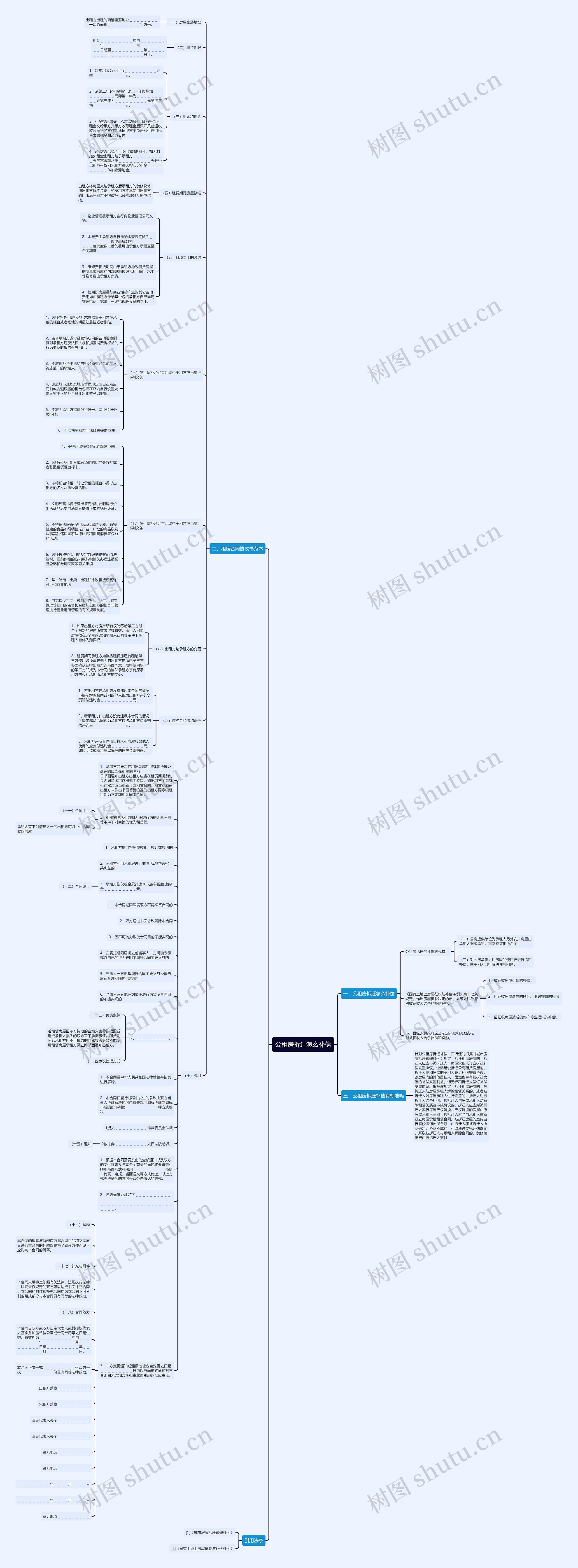 公租房拆迁怎么补偿思维导图
