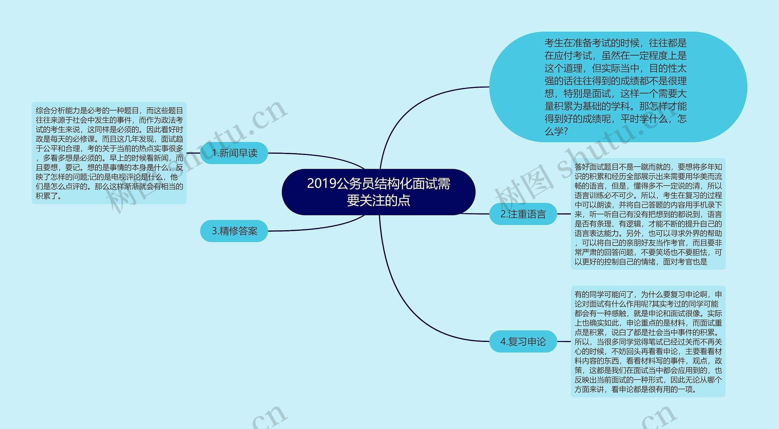 2019公务员结构化面试需要关注的点思维导图