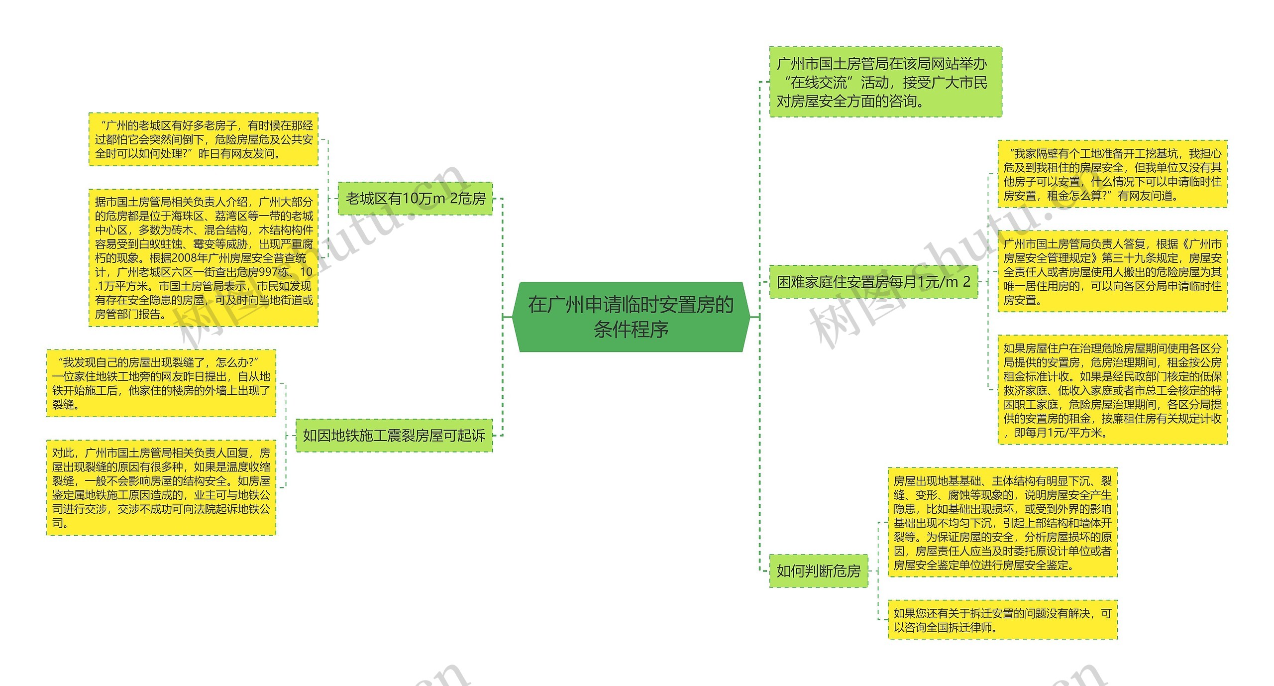 在广州申请临时安置房的条件程序