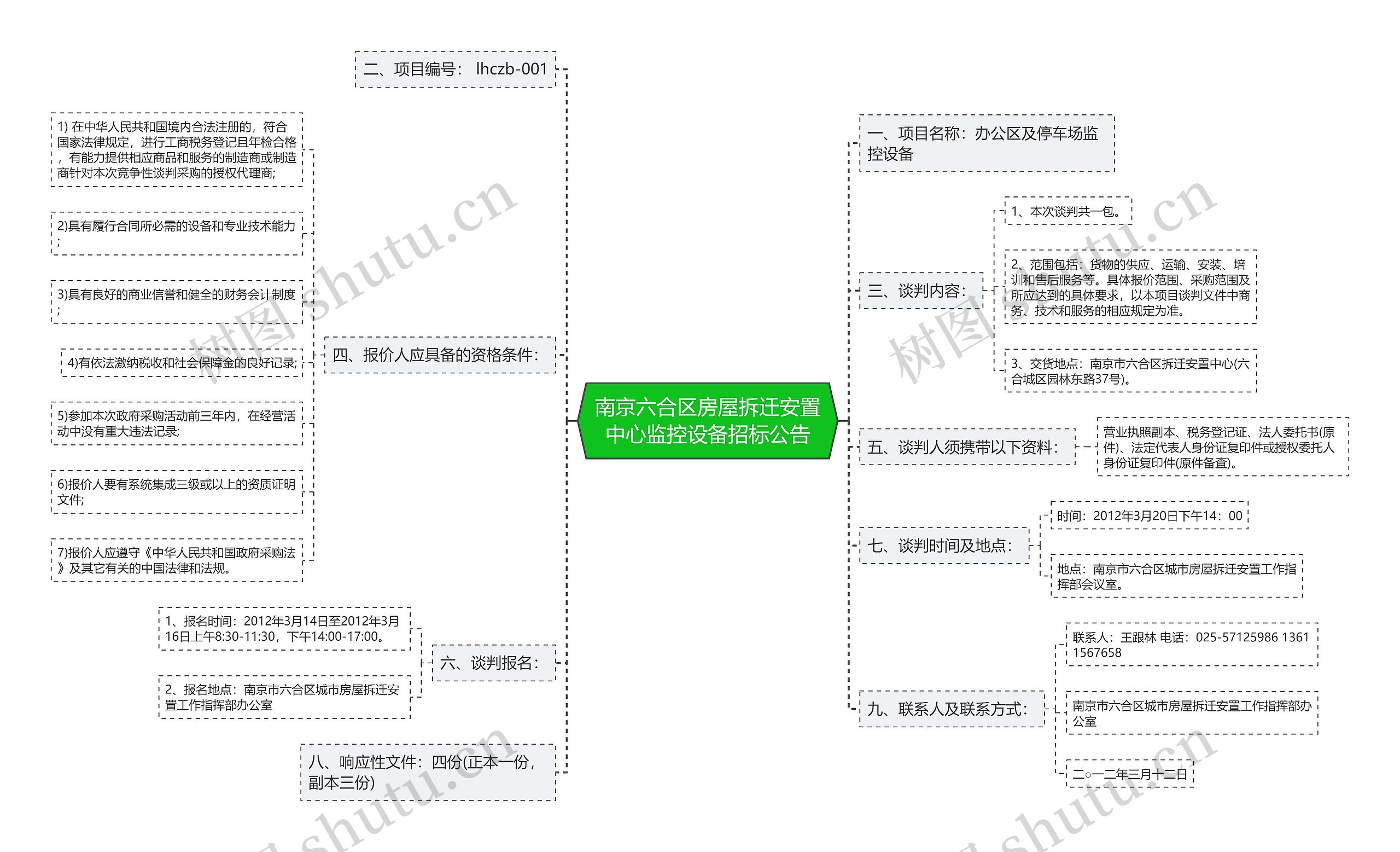 南京六合区房屋拆迁安置中心监控设备招标公告思维导图