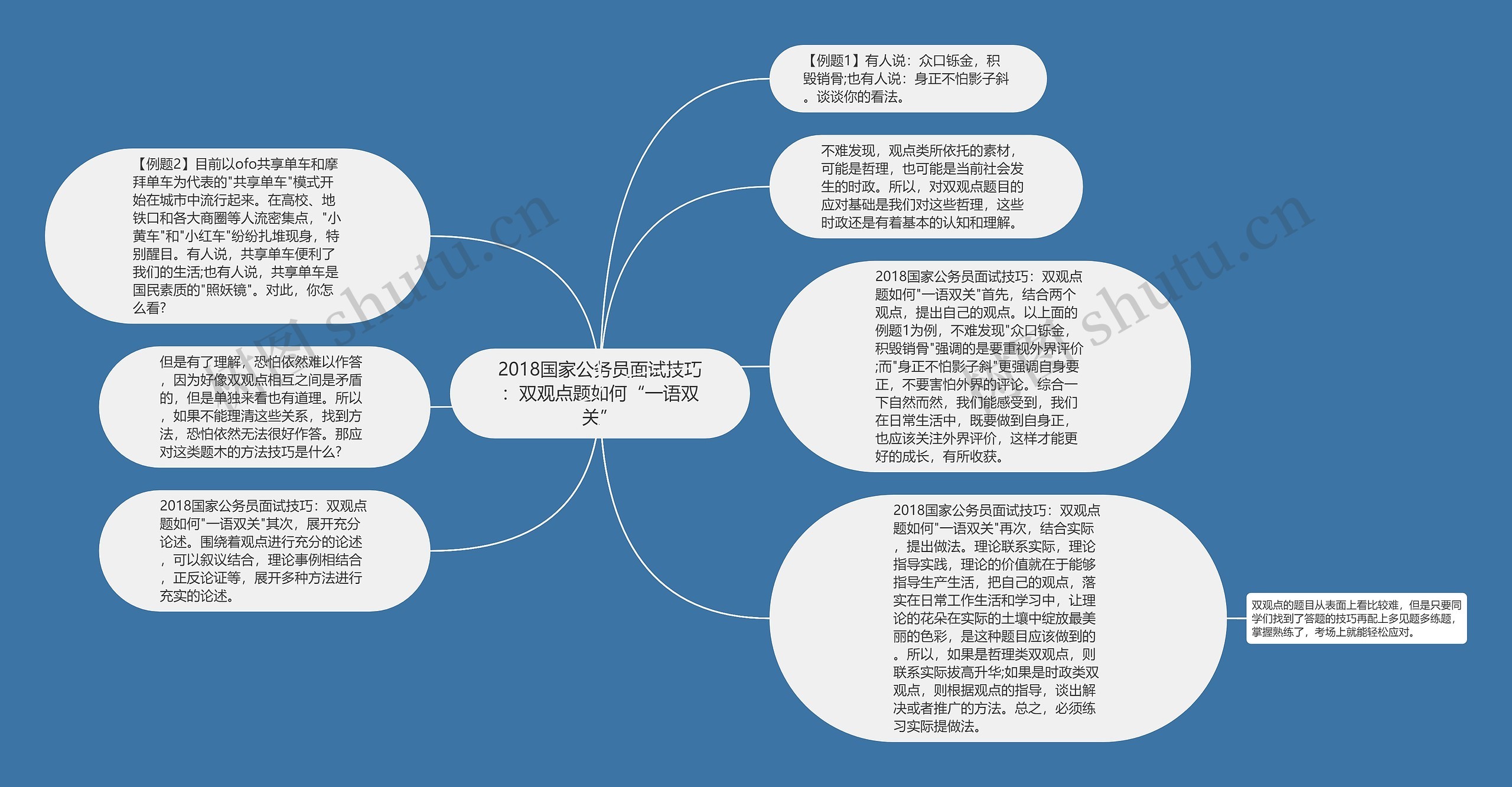 2018国家公务员面试技巧：双观点题如何“一语双关”思维导图