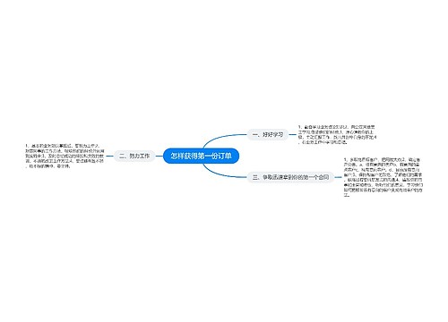 怎样获得第一份订单