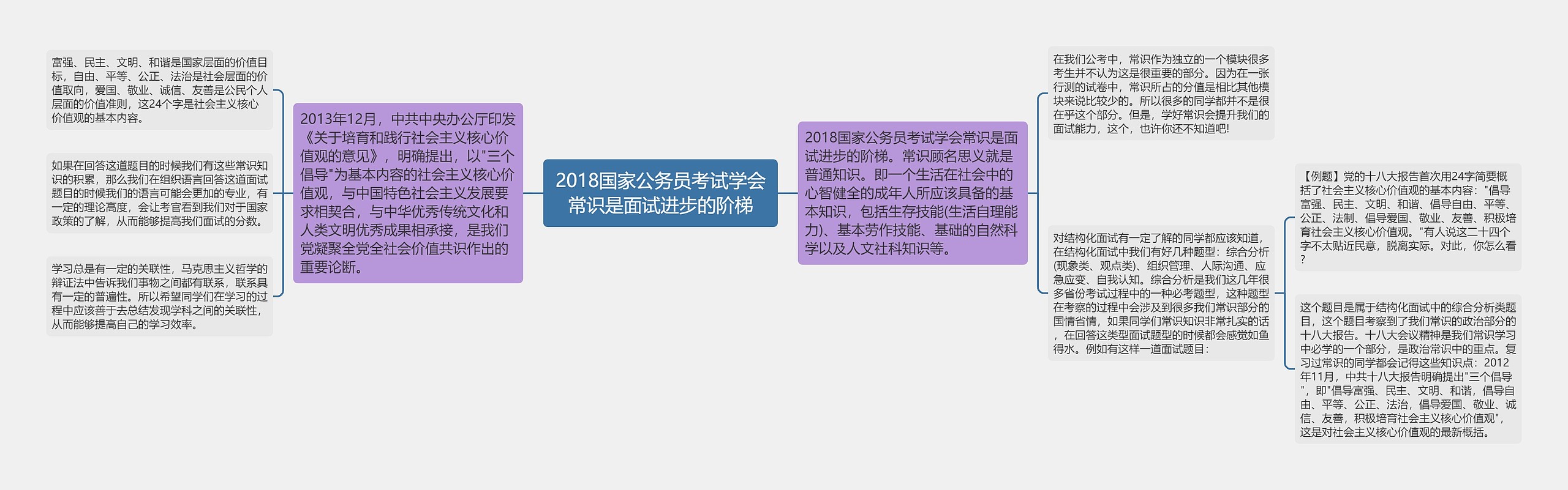 2018国家公务员考试学会常识是面试进步的阶梯 2018国家公务员考试学会常识是面试进步的阶梯