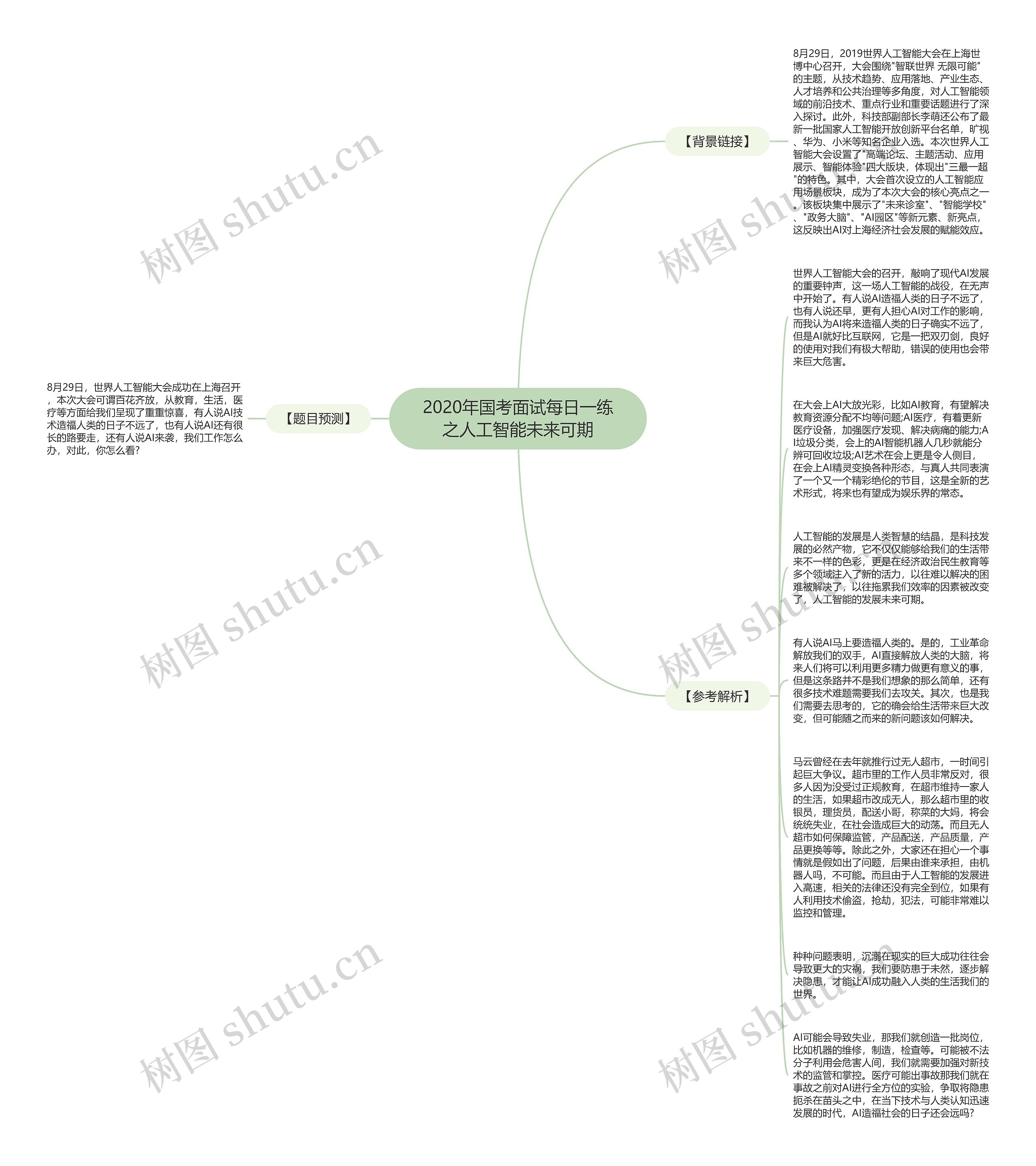 2020年国考面试每日一练之人工智能未来可期思维导图