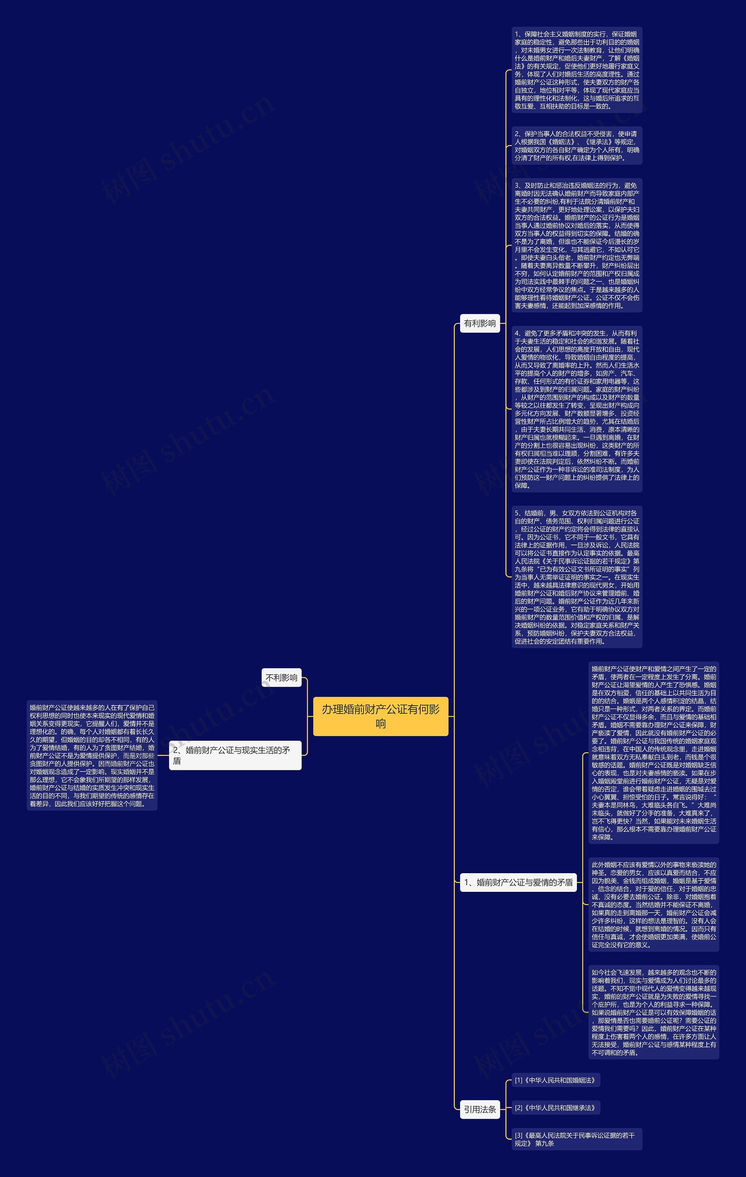 办理婚前财产公证有何影响思维导图