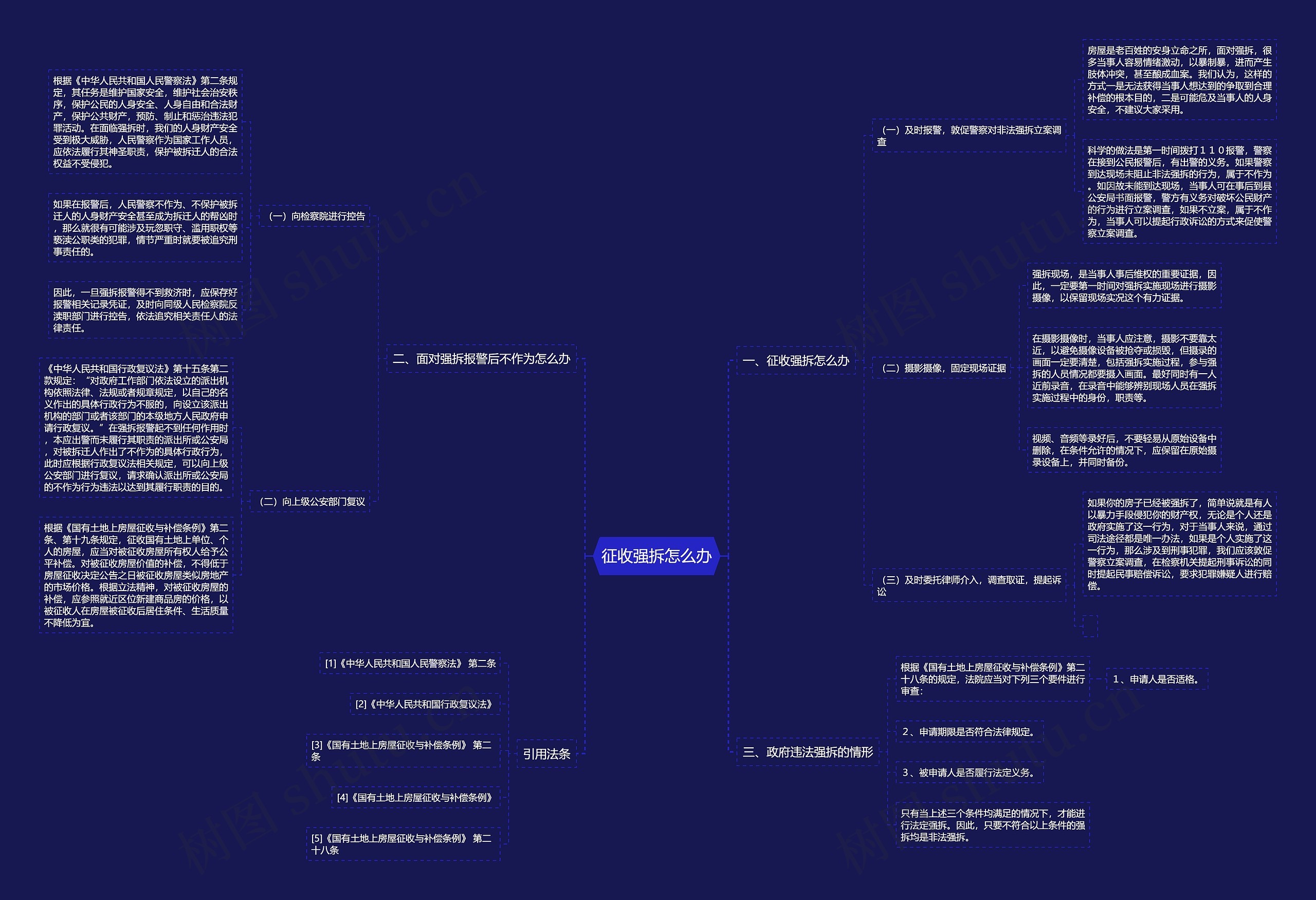 征收强拆怎么办思维导图