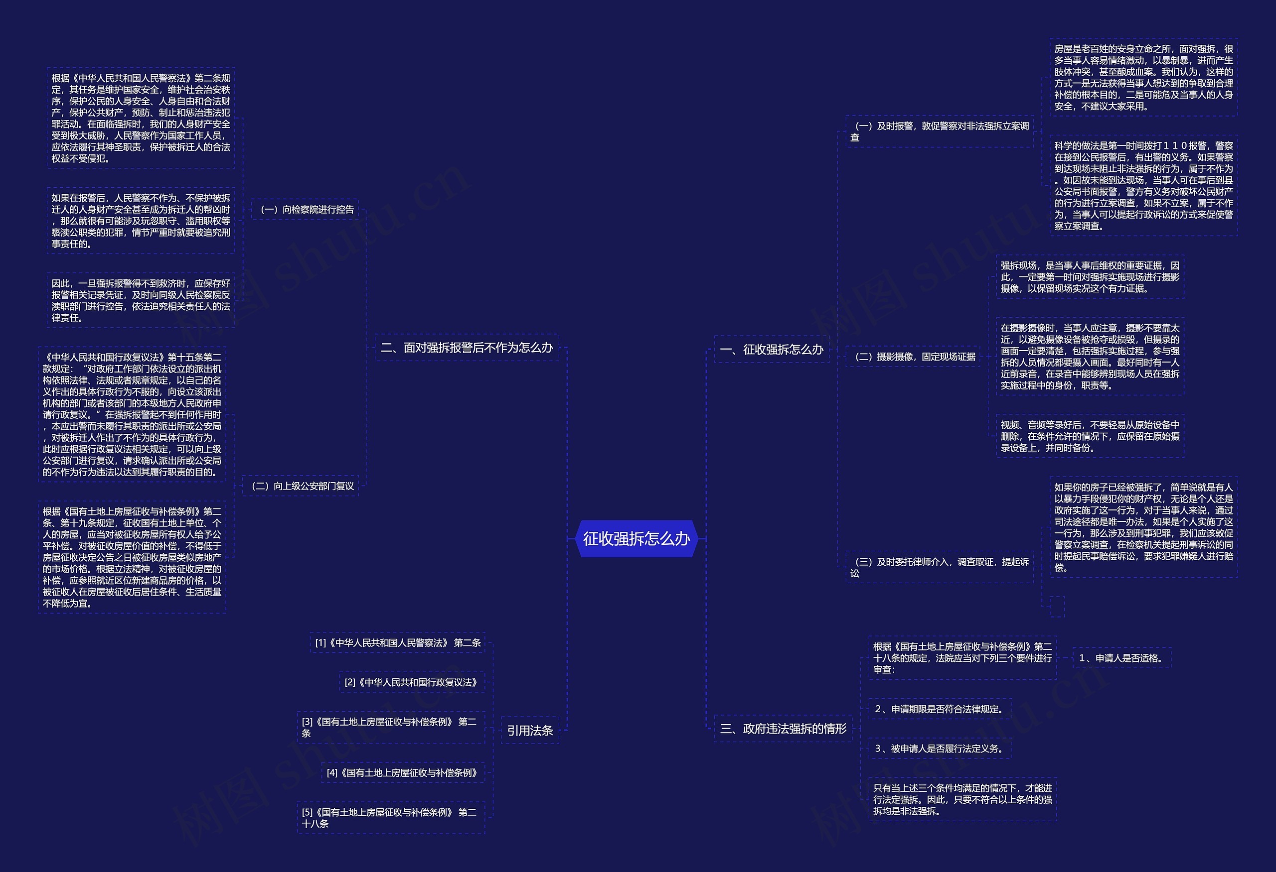 征收强拆怎么办 征收强拆怎么办