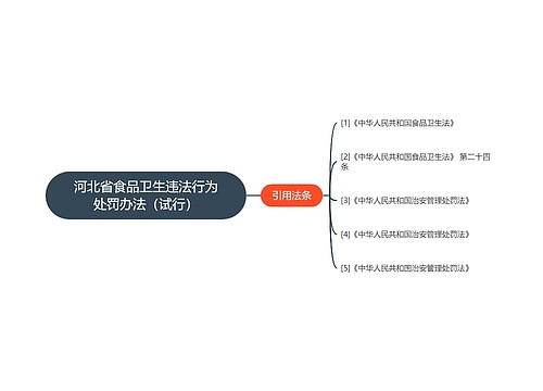 河北省食品卫生违法行为处罚办法（试行）