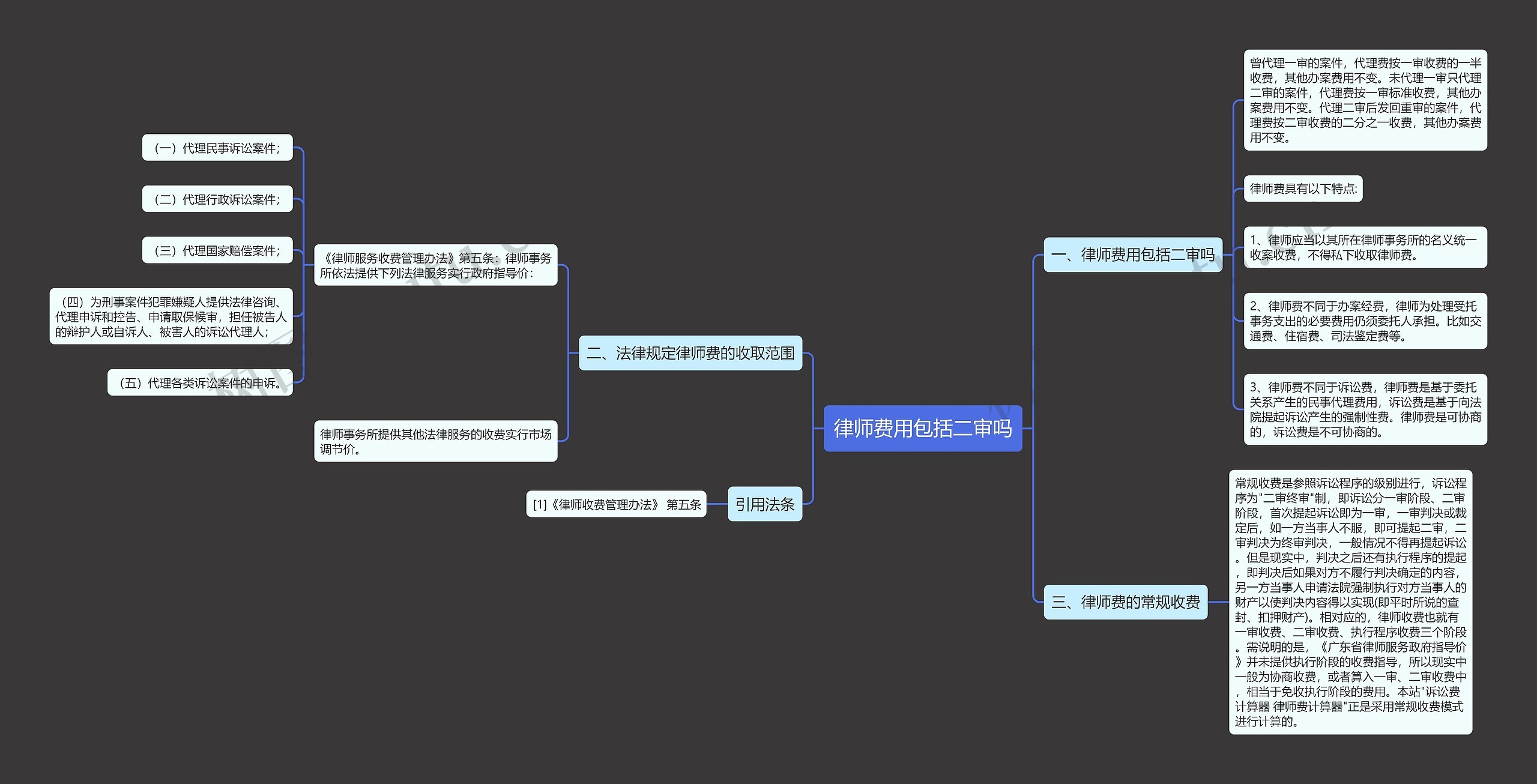 律师费用包括二审吗思维导图