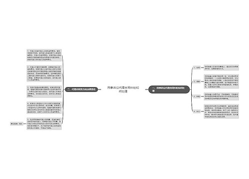 民事诉讼代理合同纠纷如何处理