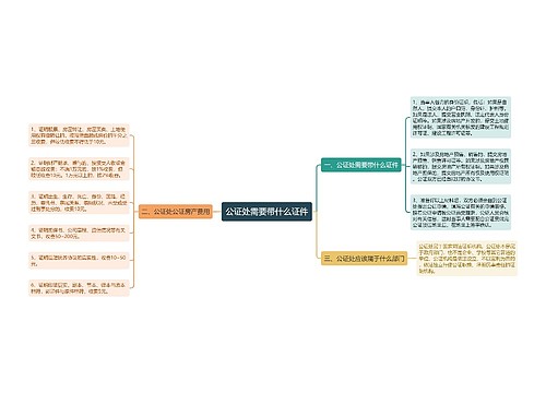 公证处需要带什么证件