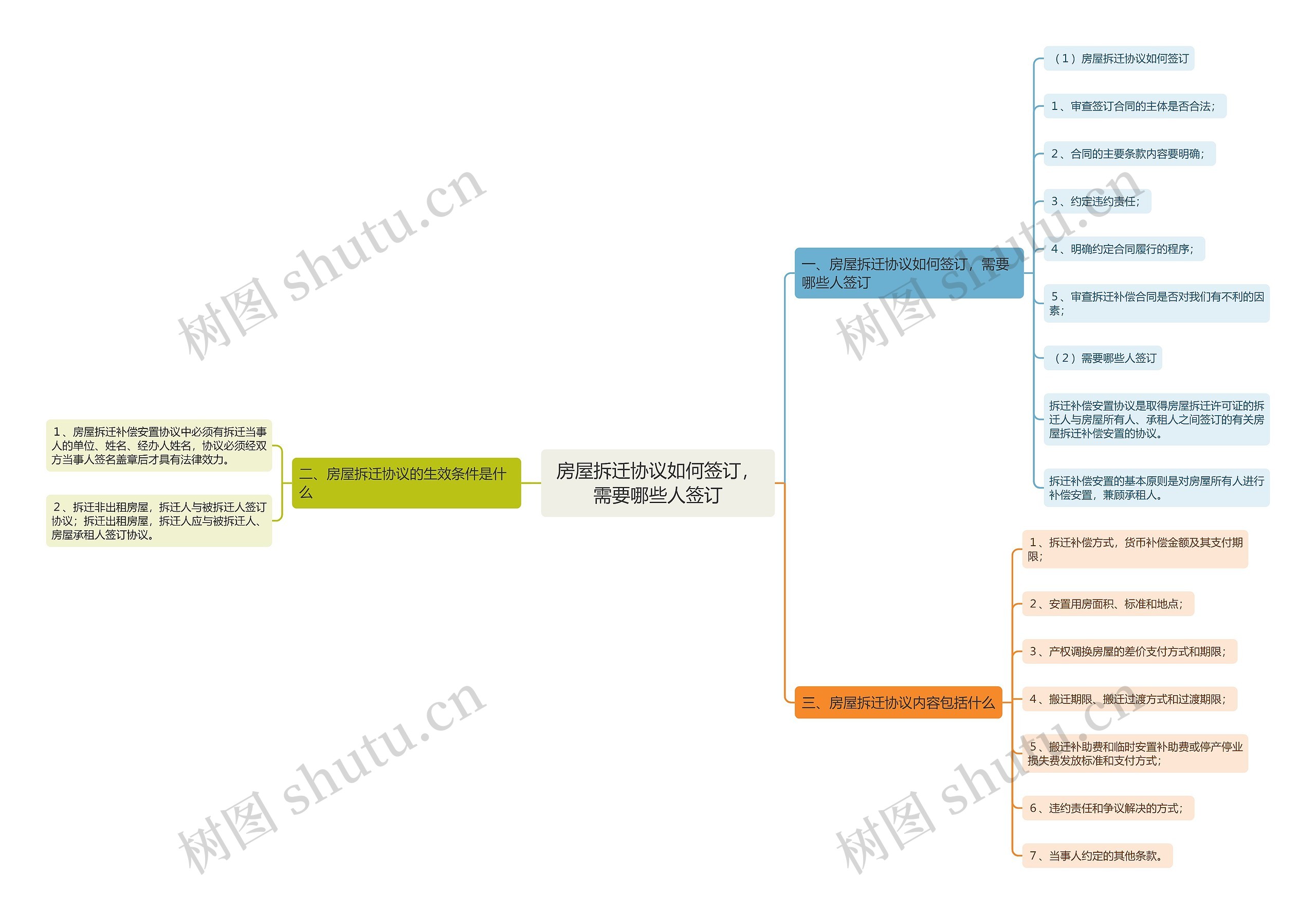 房屋拆迁协议如何签订,需要哪些人签订 房屋拆迁协议如何签订,需要哪些人签订