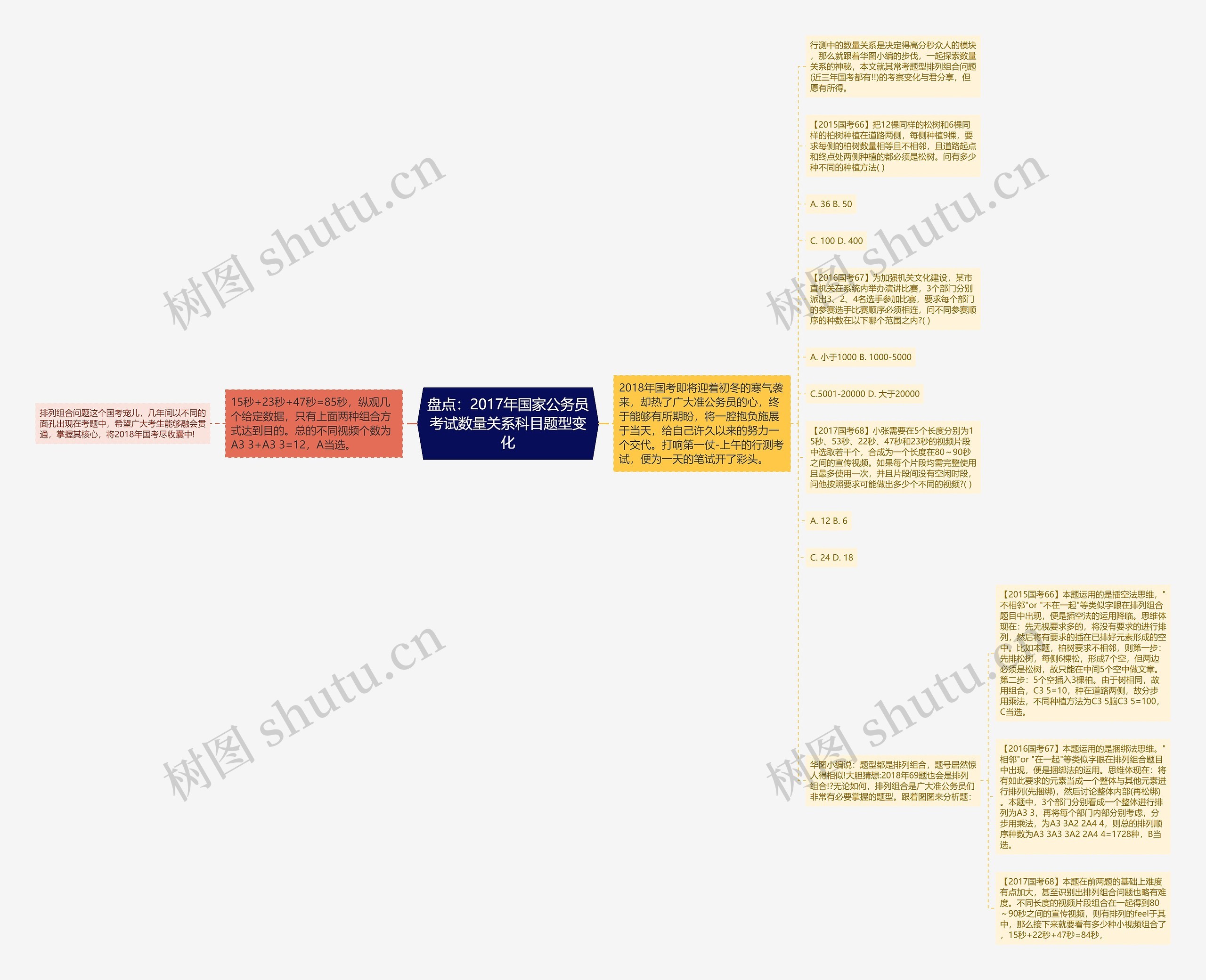 盘点：2017年国家公务员考试数量关系科目题型变化思维导图