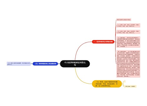 个人经济纠纷诉讼书怎么写