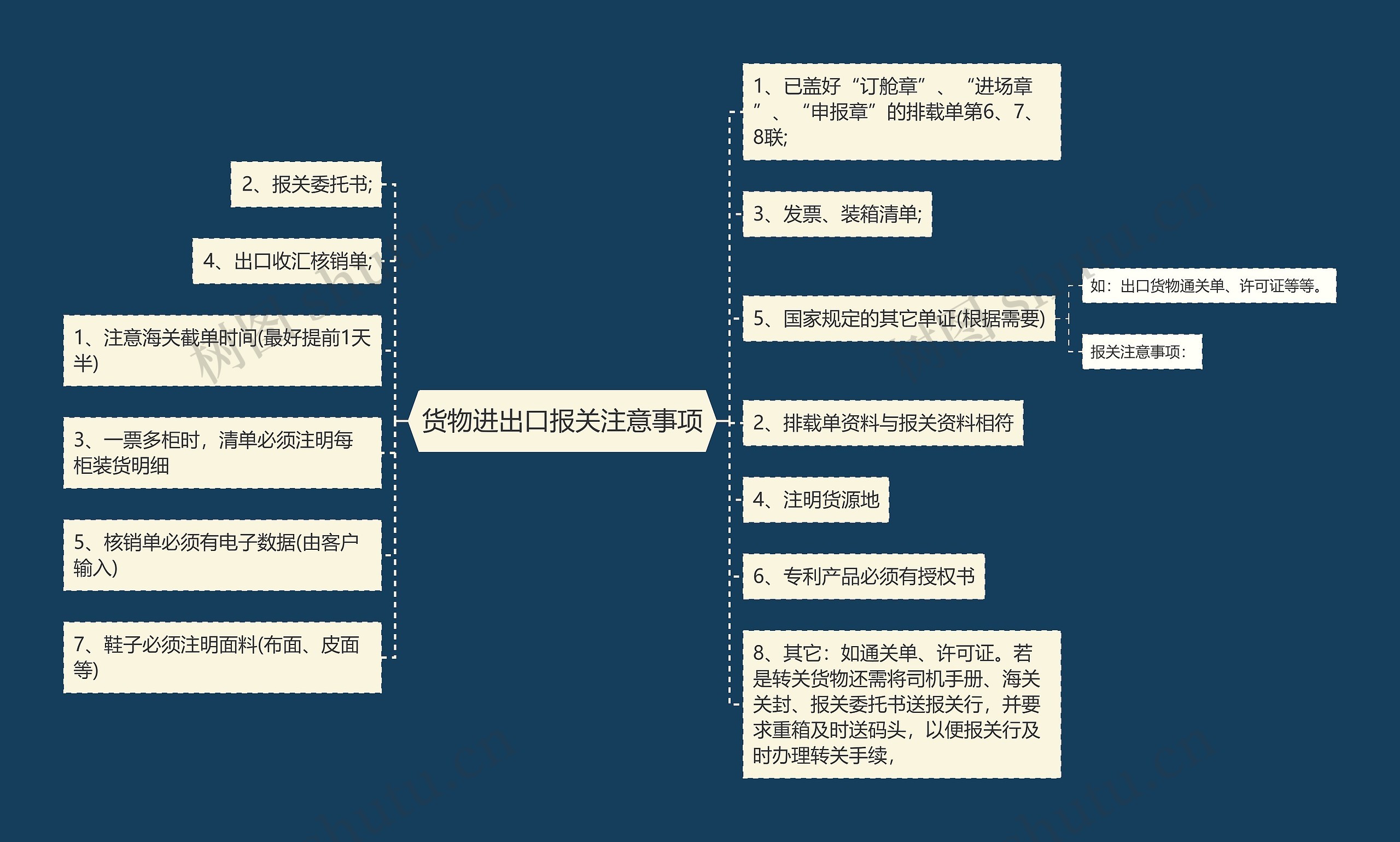 货物进出口报关注意事项