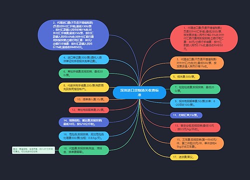 深圳进口货物清关收费标准