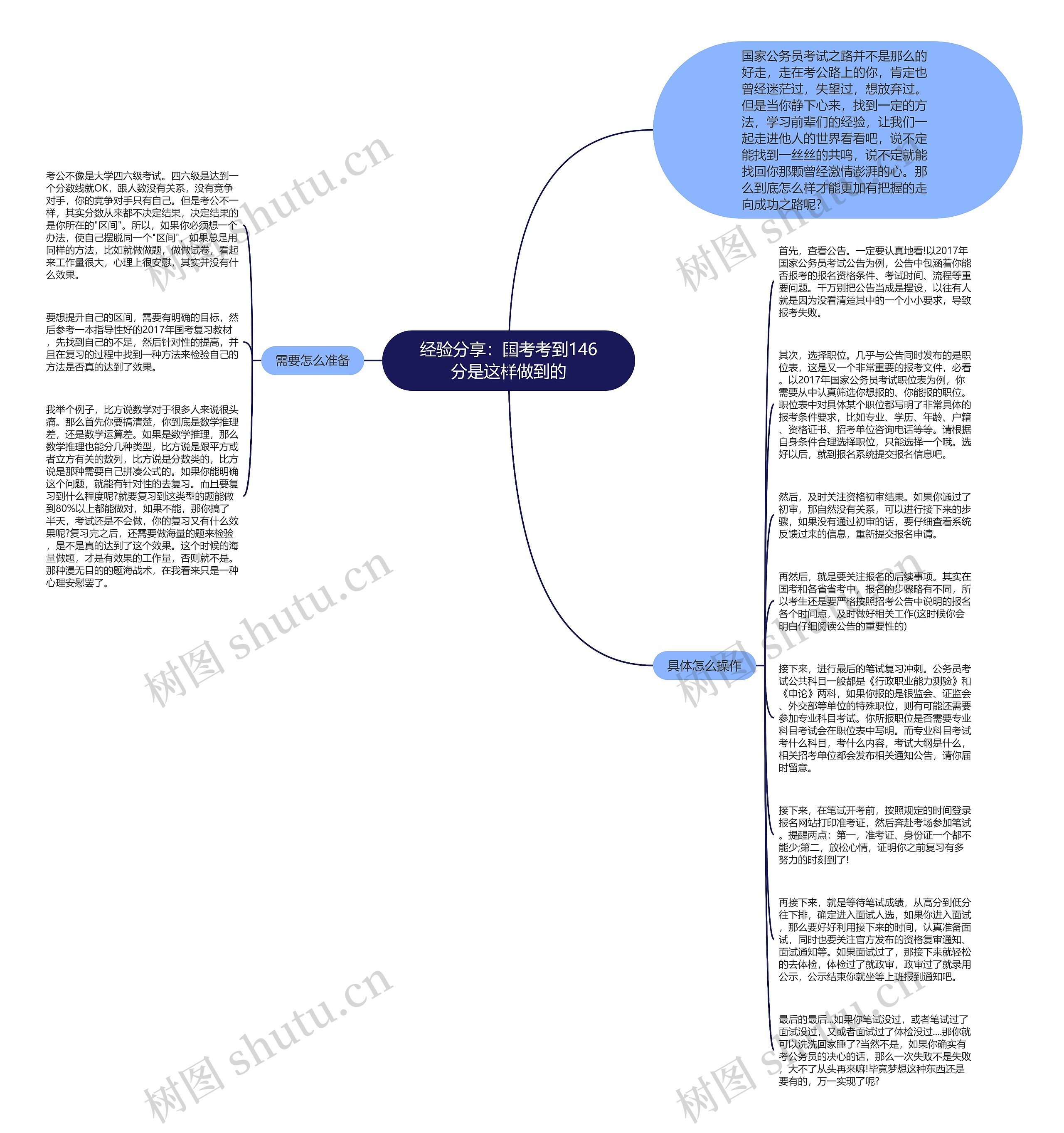 经验分享：国考考到146分是这样做到的