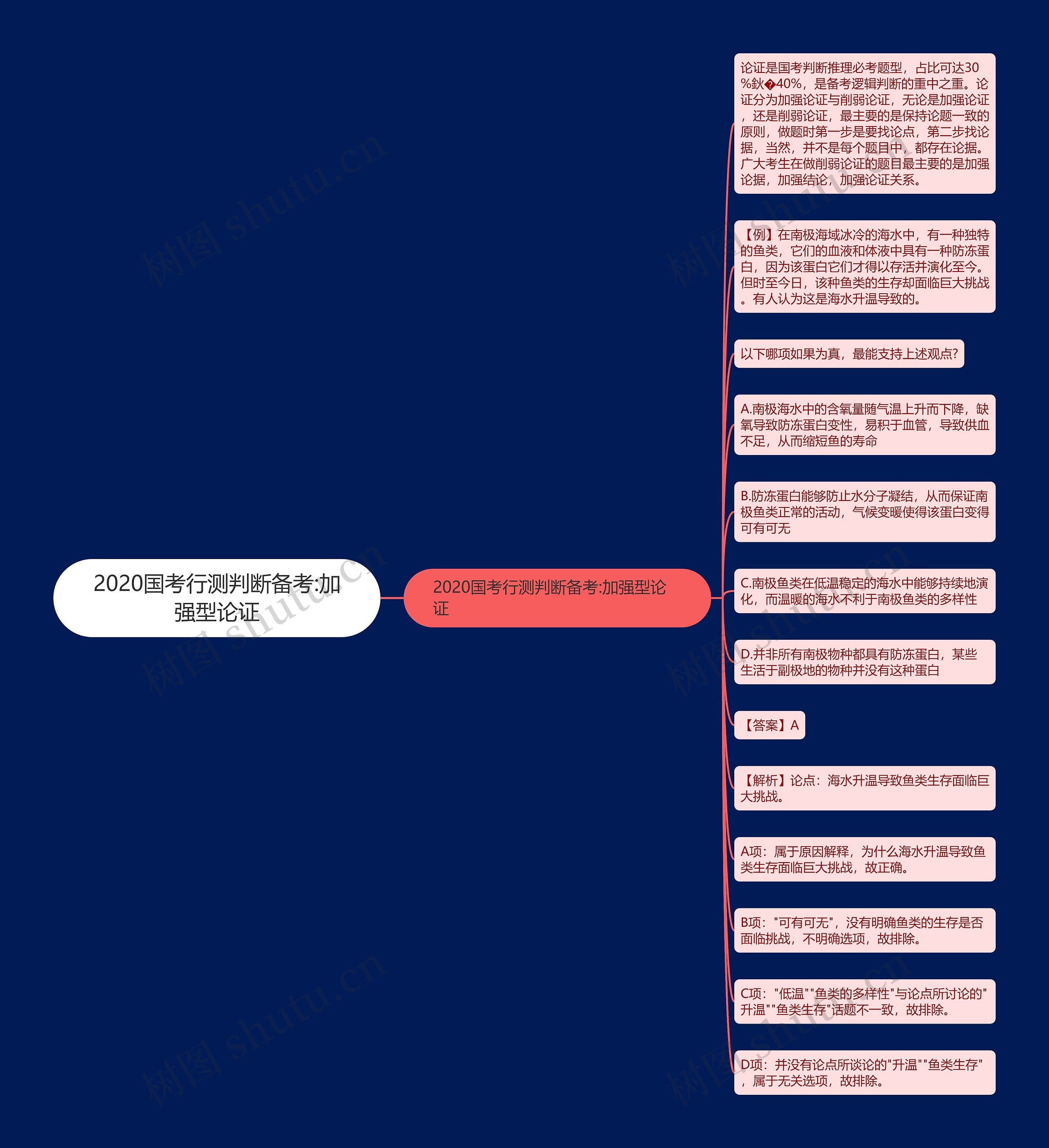 2020国考行测判断备考:加强型论证 2020国考行测判断备考:加强型论证