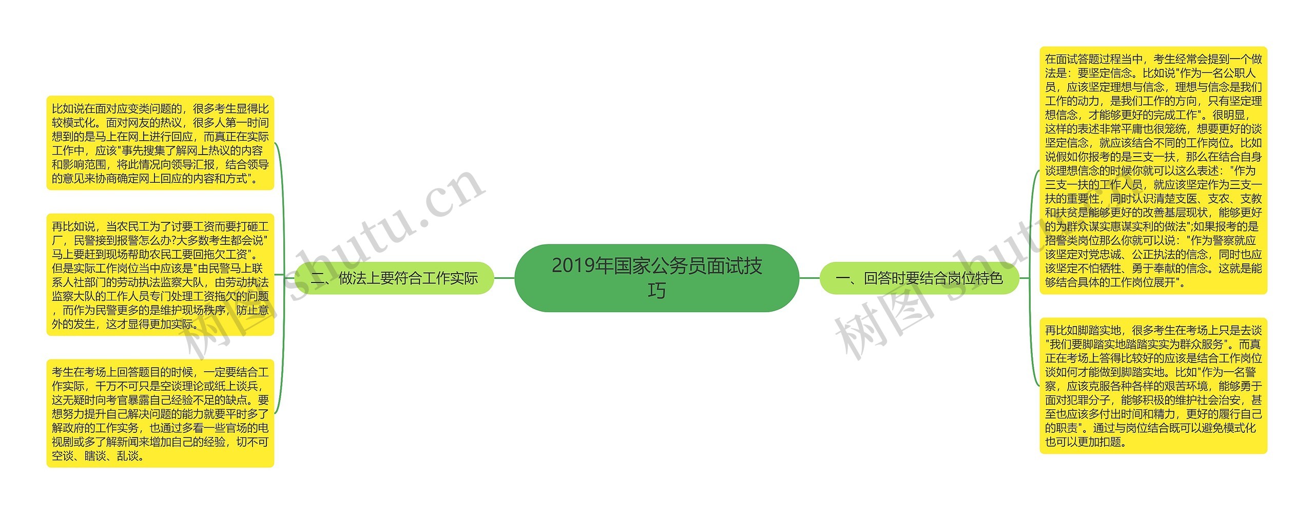 2019年国家公务员面试技巧